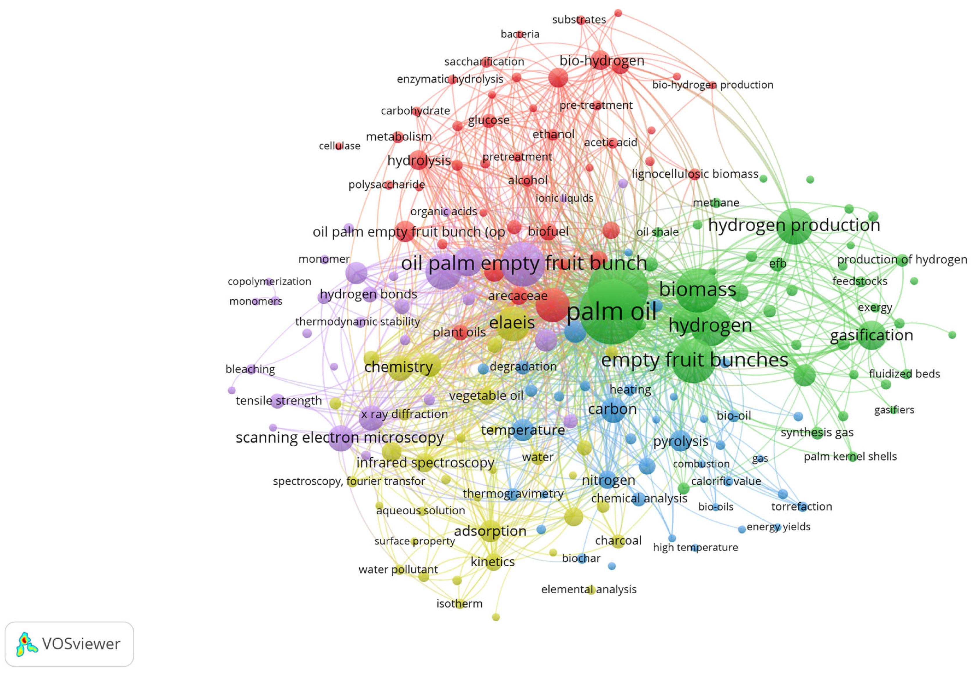Sustainability 17 00146 g014