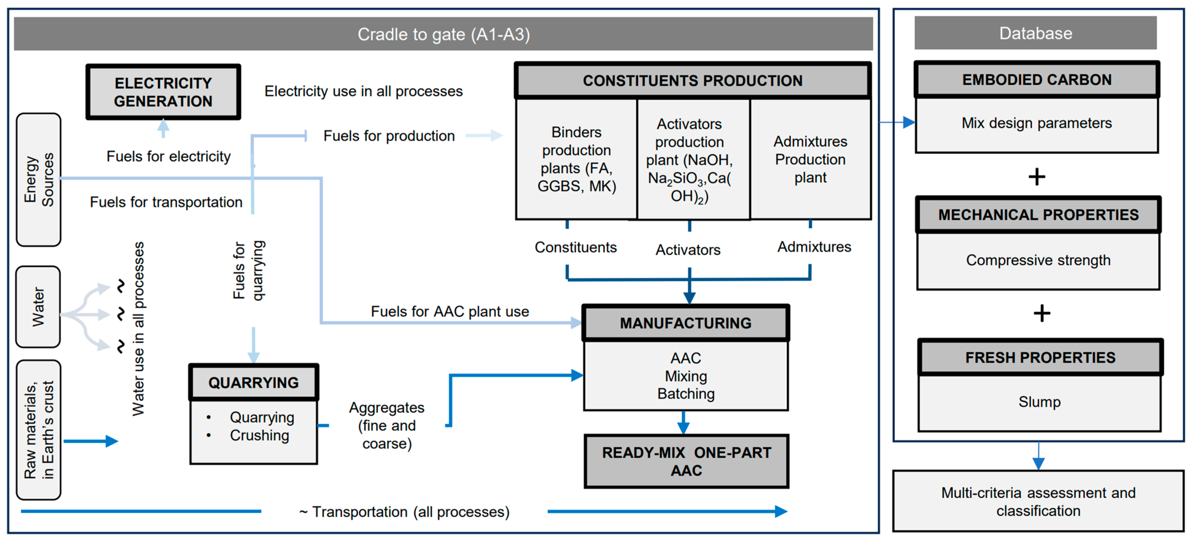 Sustainability 17 00152 g001 Sustainability 17 00152 g001
