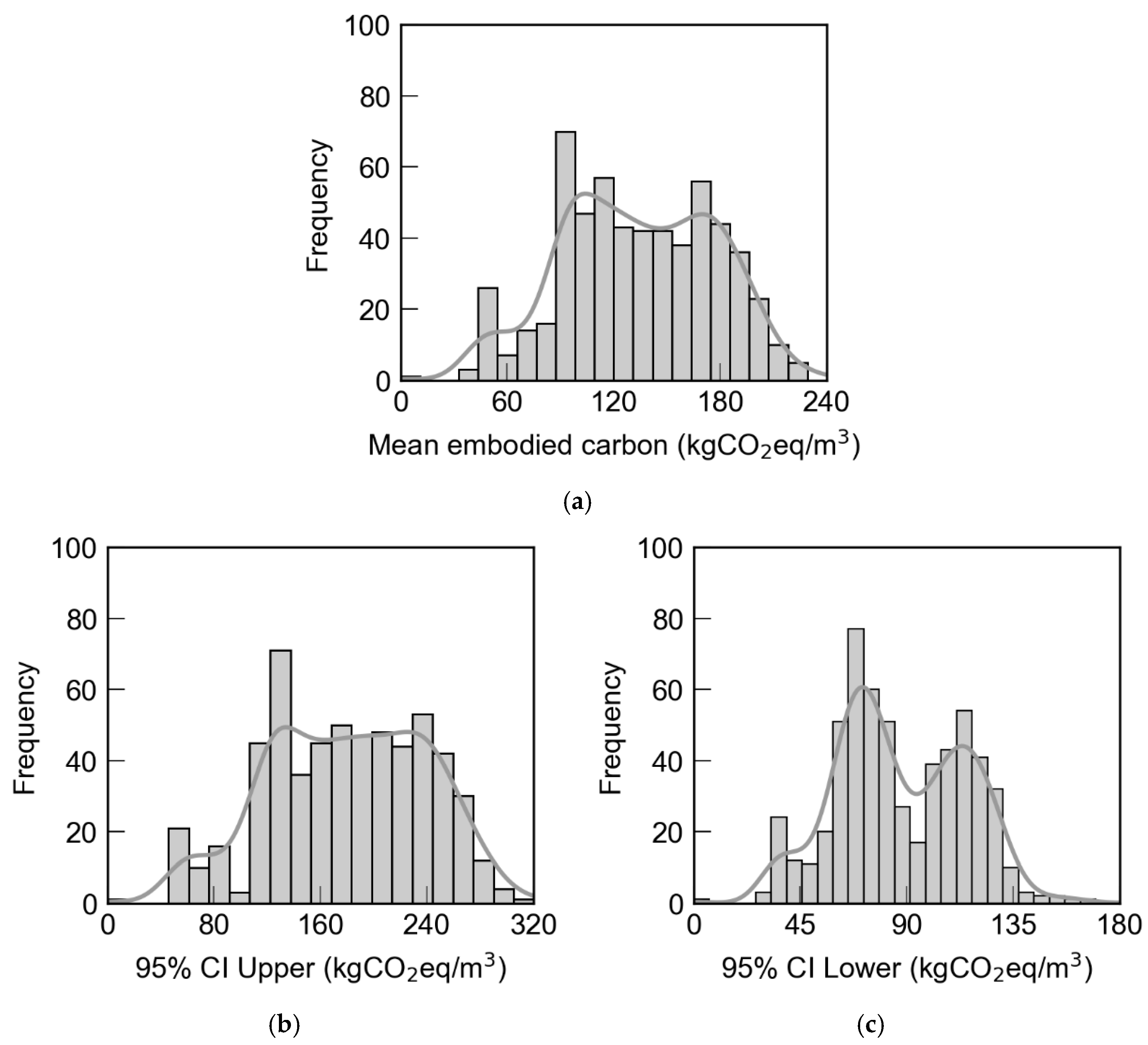 Sustainability 17 00152 g005 Sustainability 17 00152 g005
