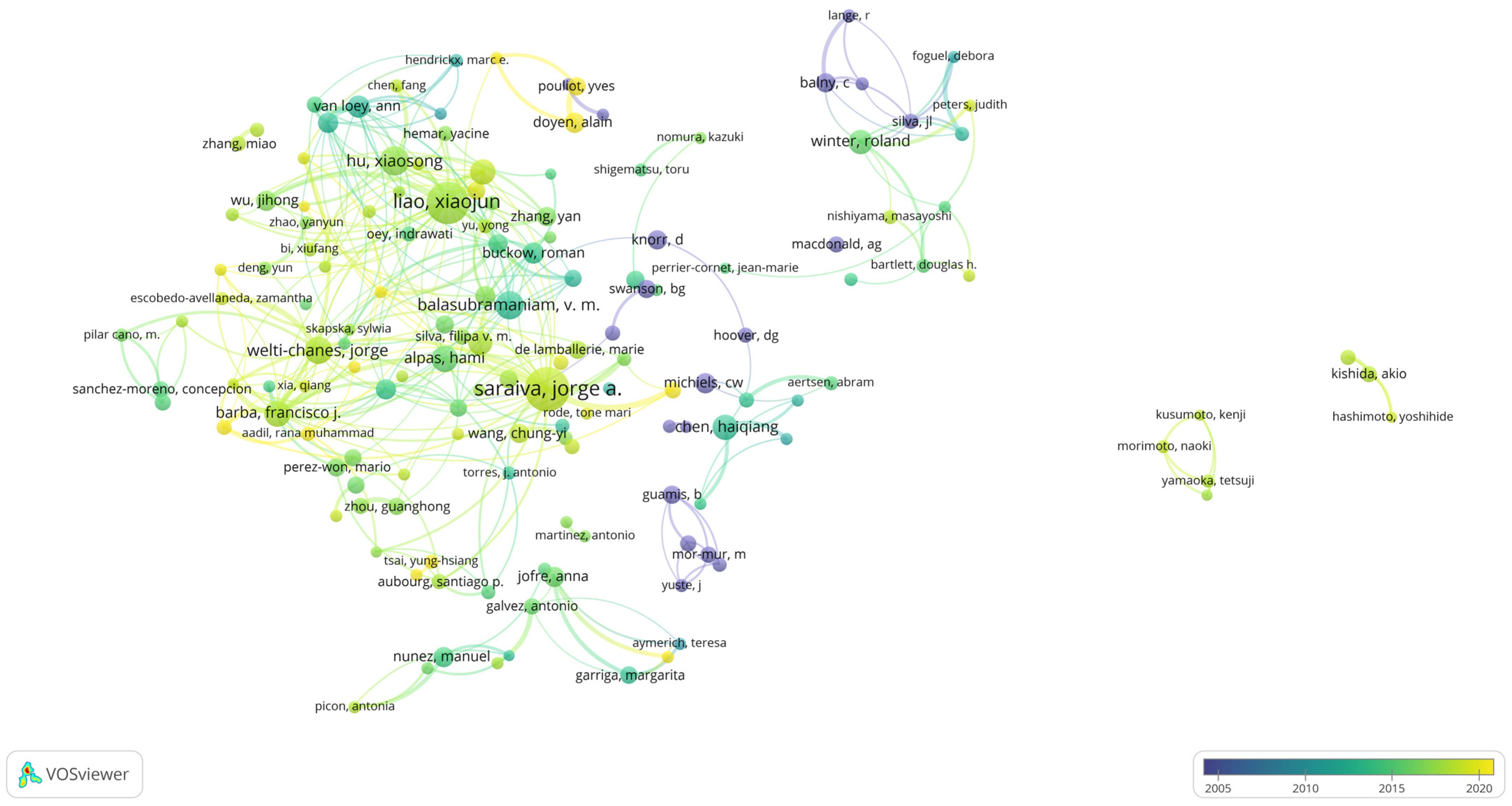 Sustainability 17 00188 g004