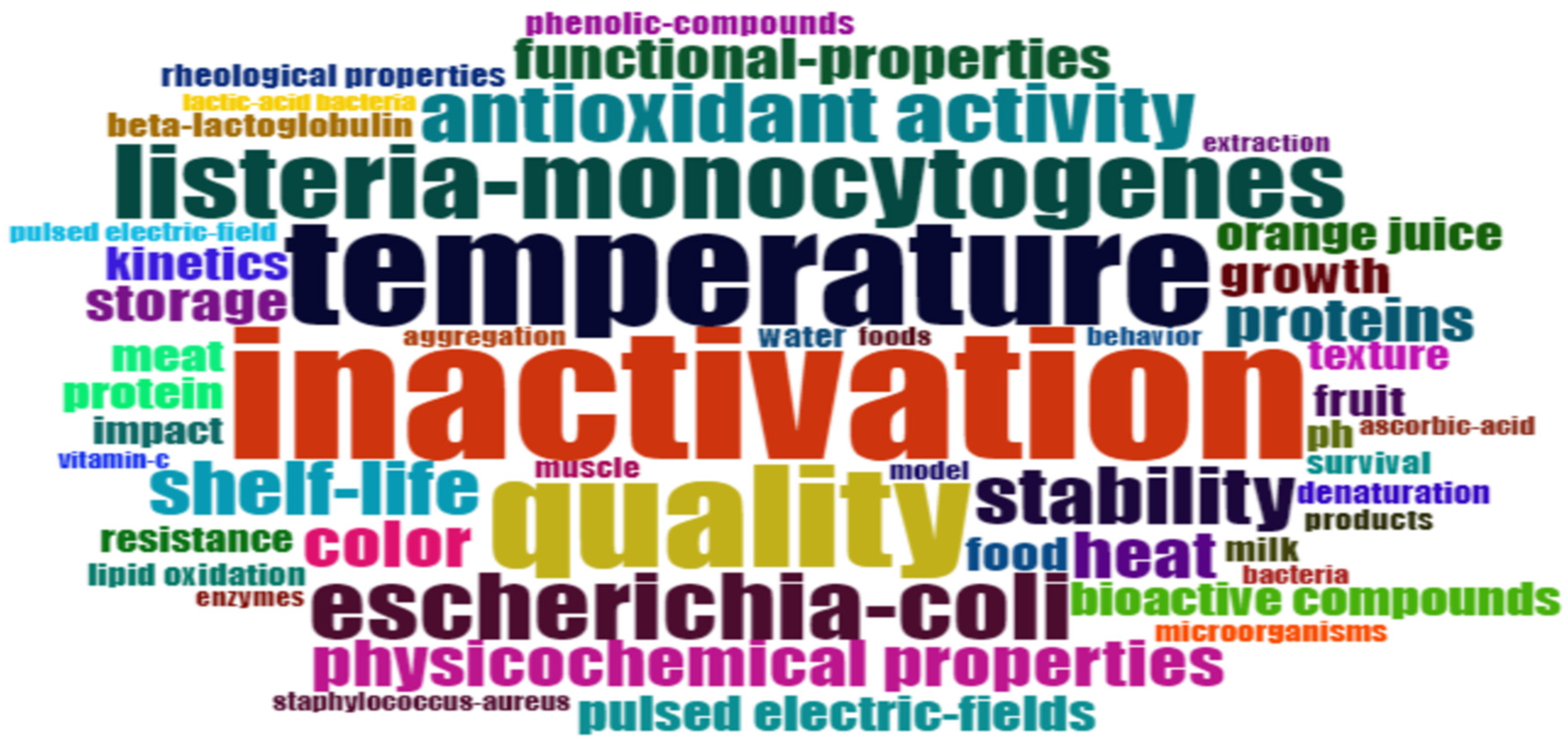 Sustainability 17 00188 g006