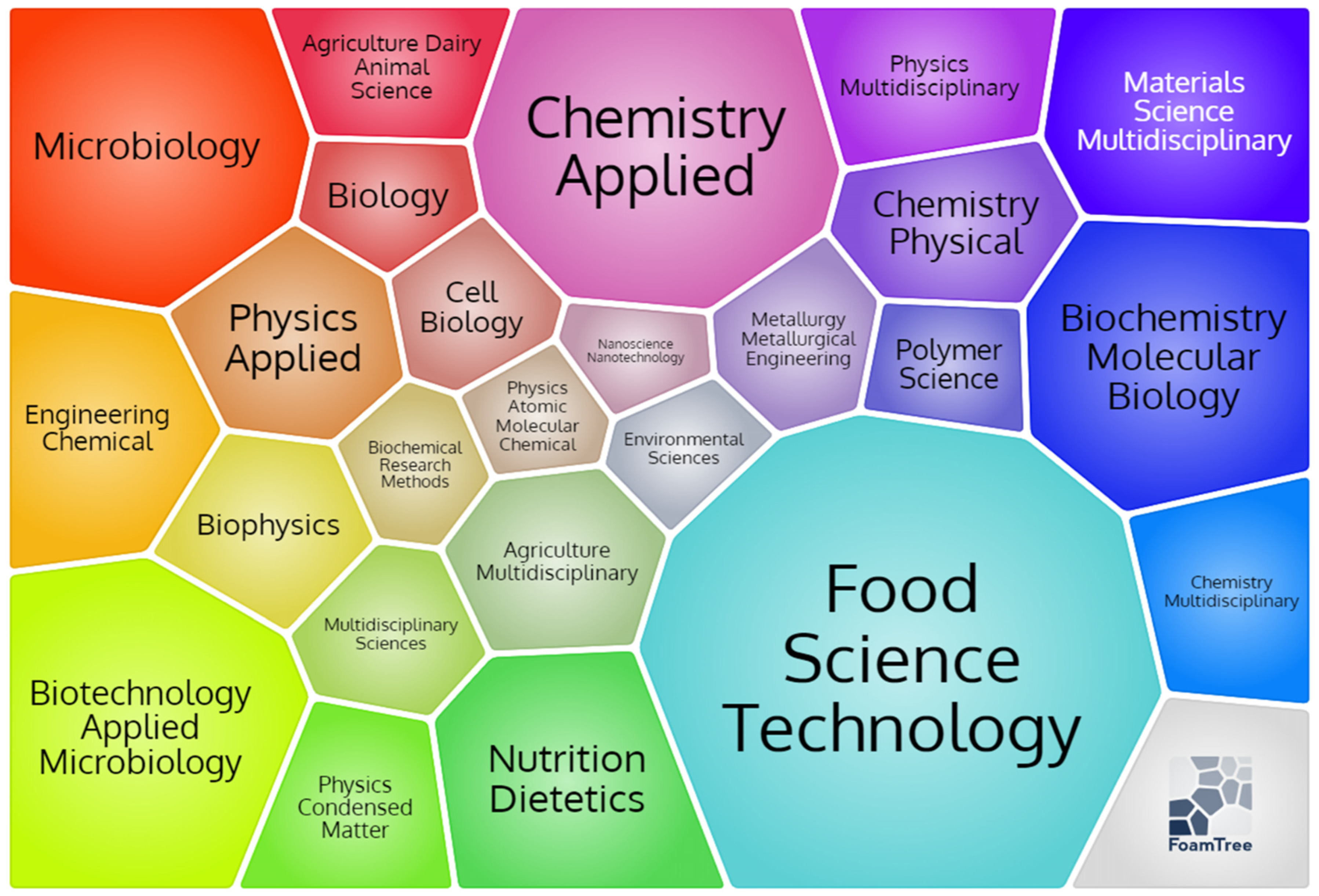 Sustainability 17 00188 g007
