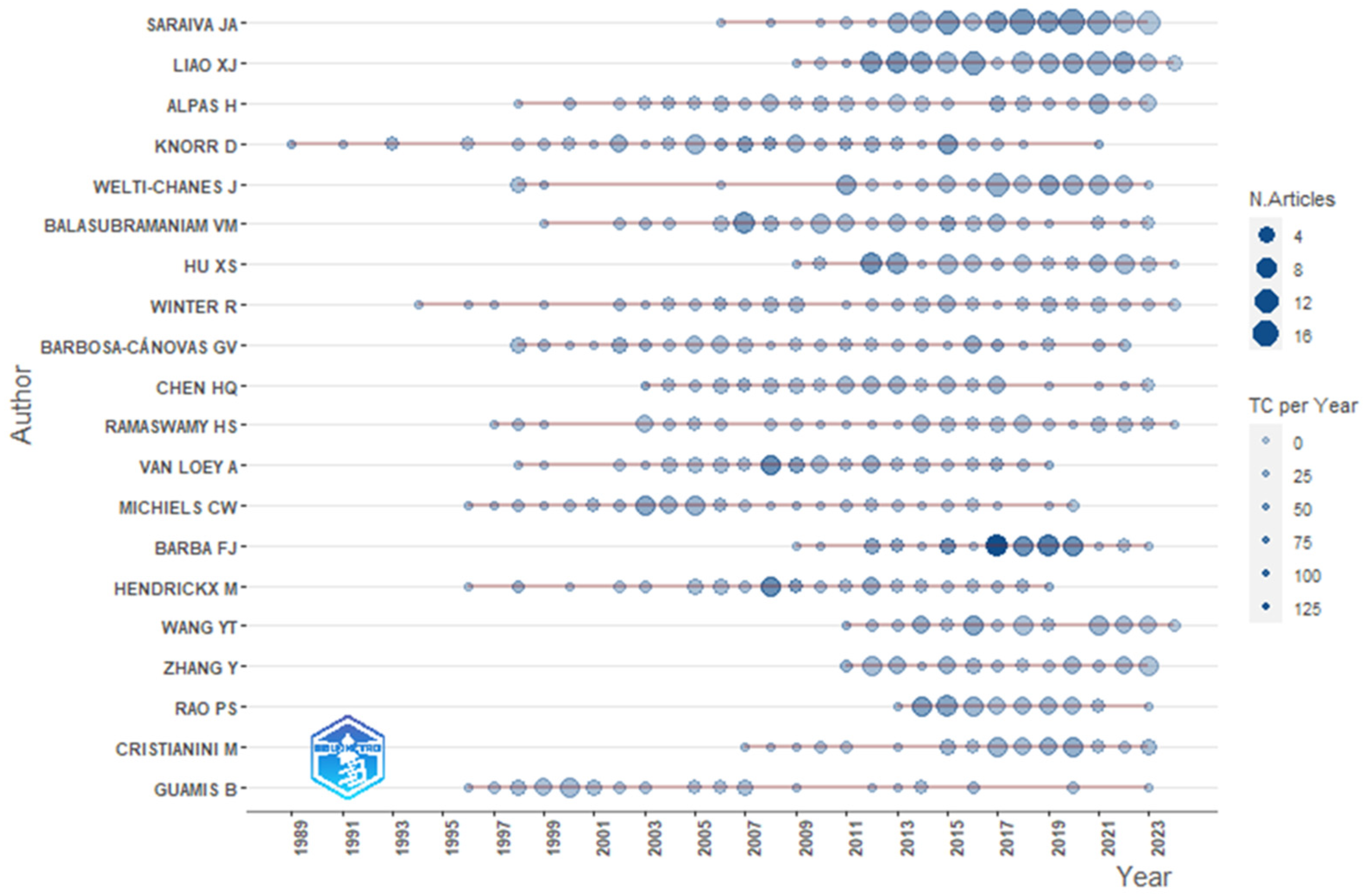 Sustainability 17 00188 g009
