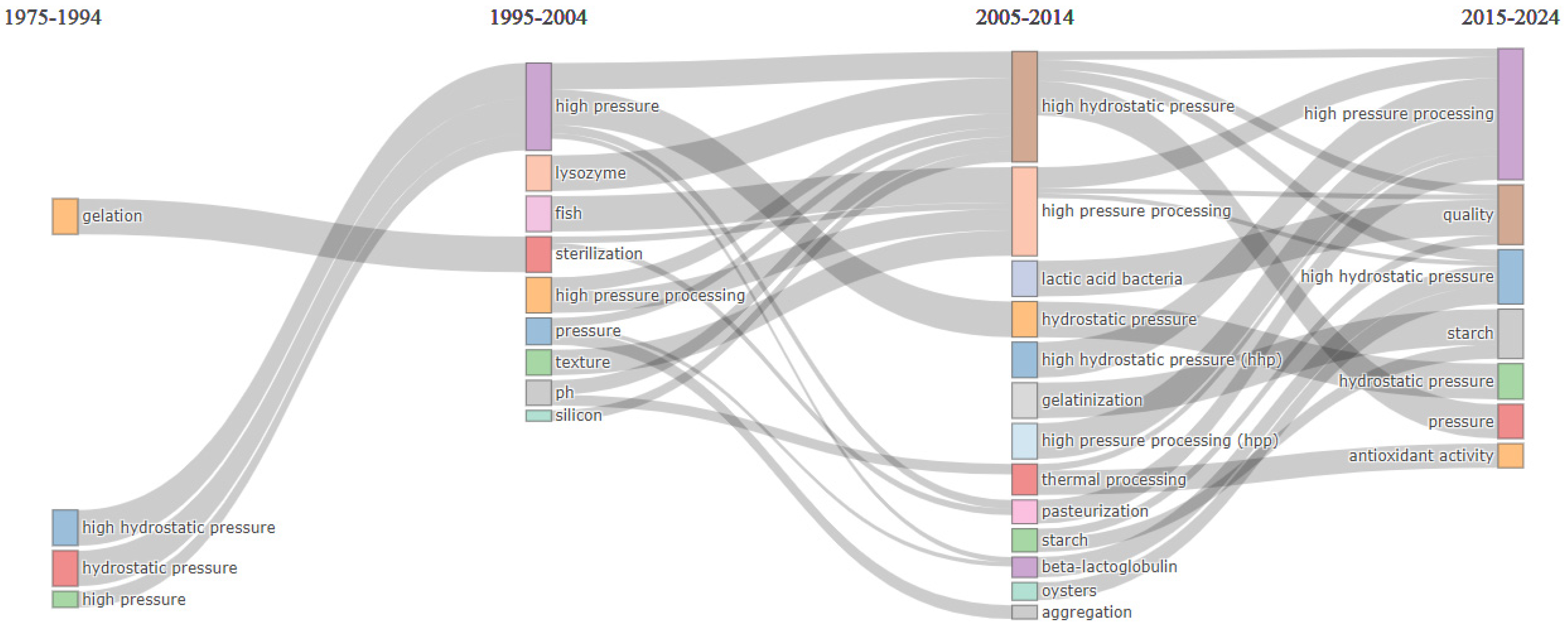 Sustainability 17 00188 g011