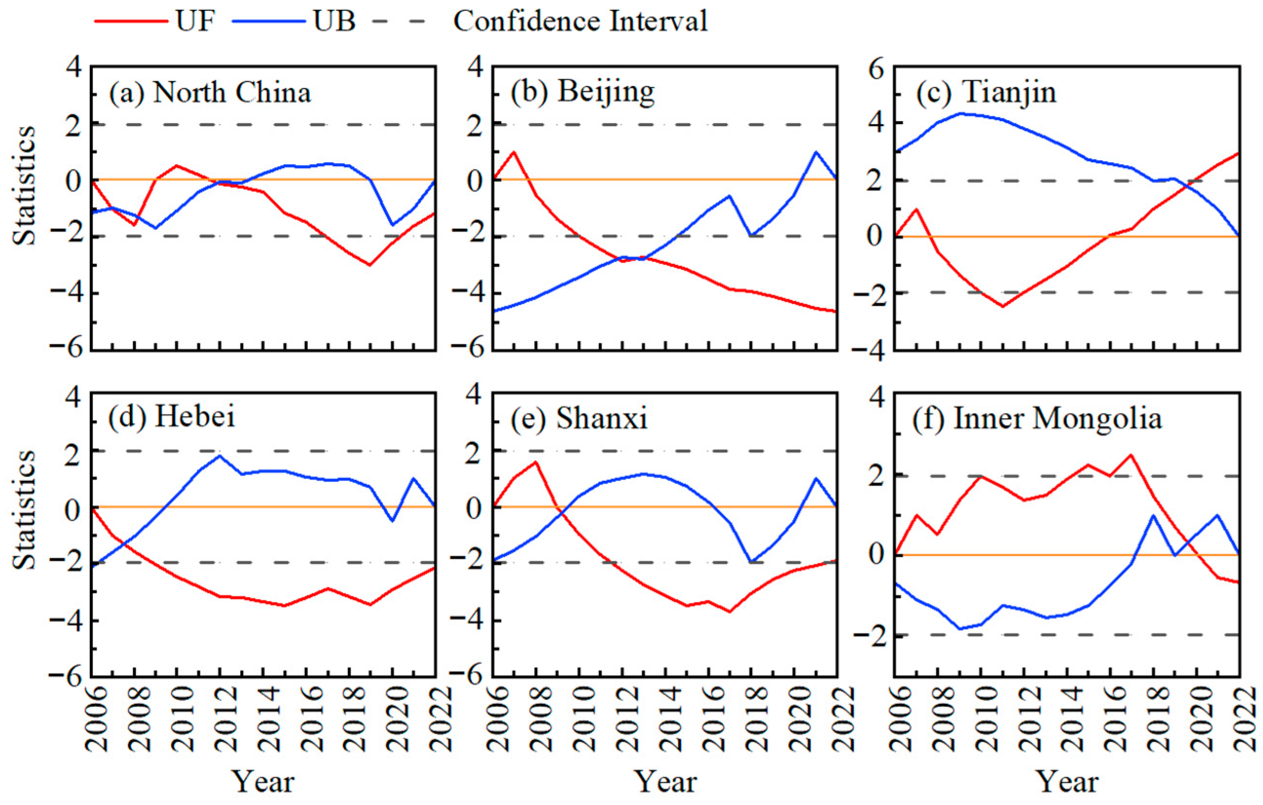 Sustainability 17 00199 g005