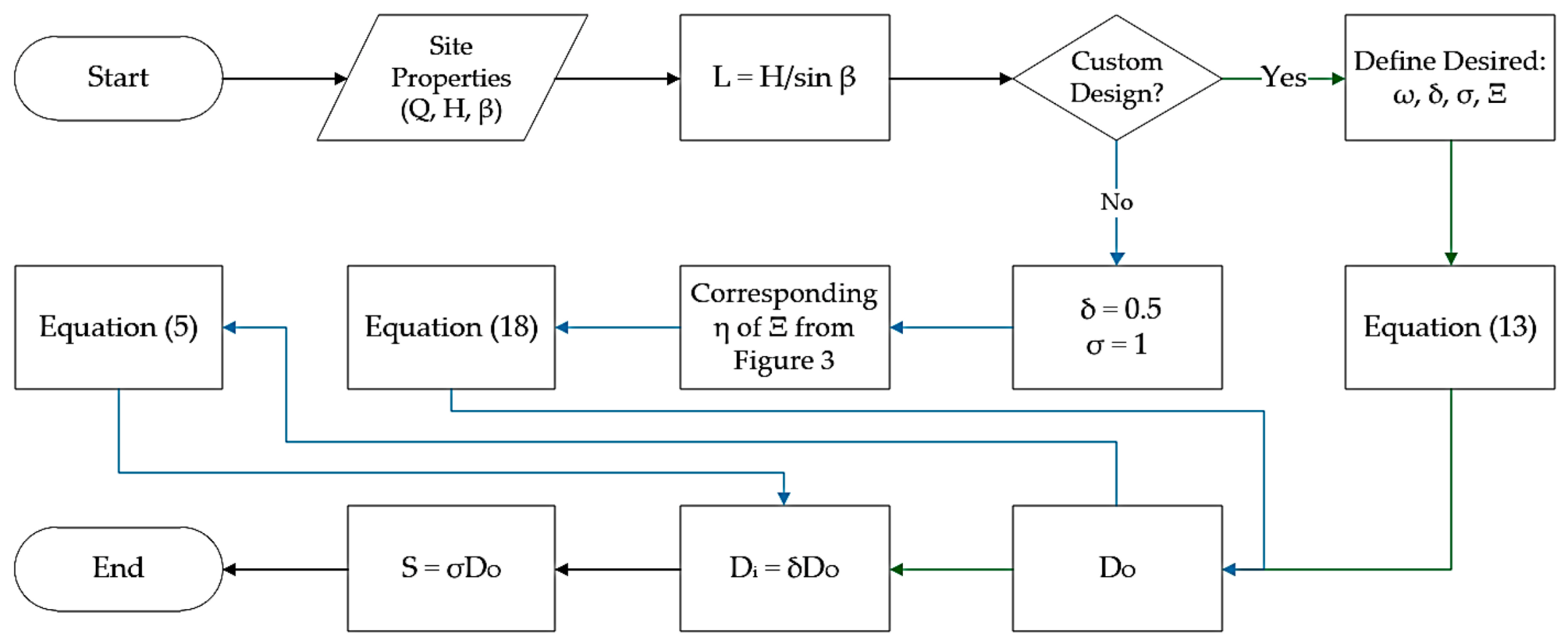 Sustainability 17 00201 g005