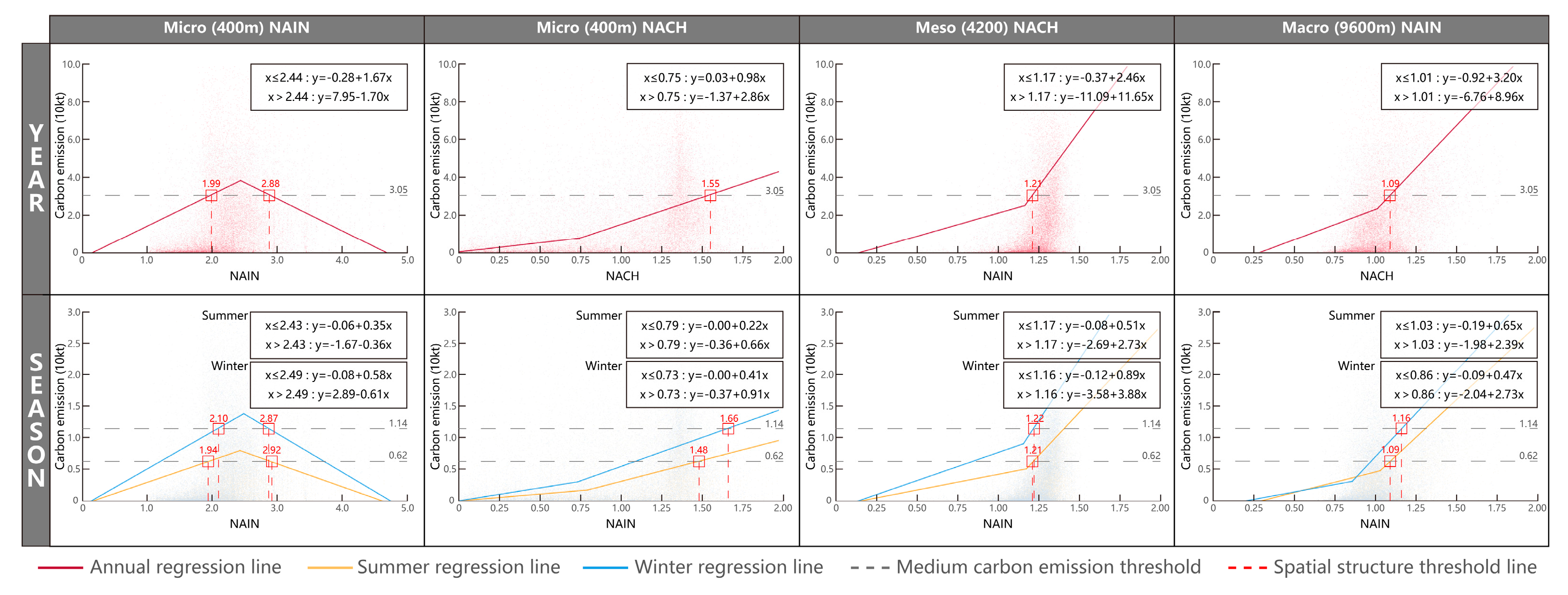 Sustainability 17 00228 g018