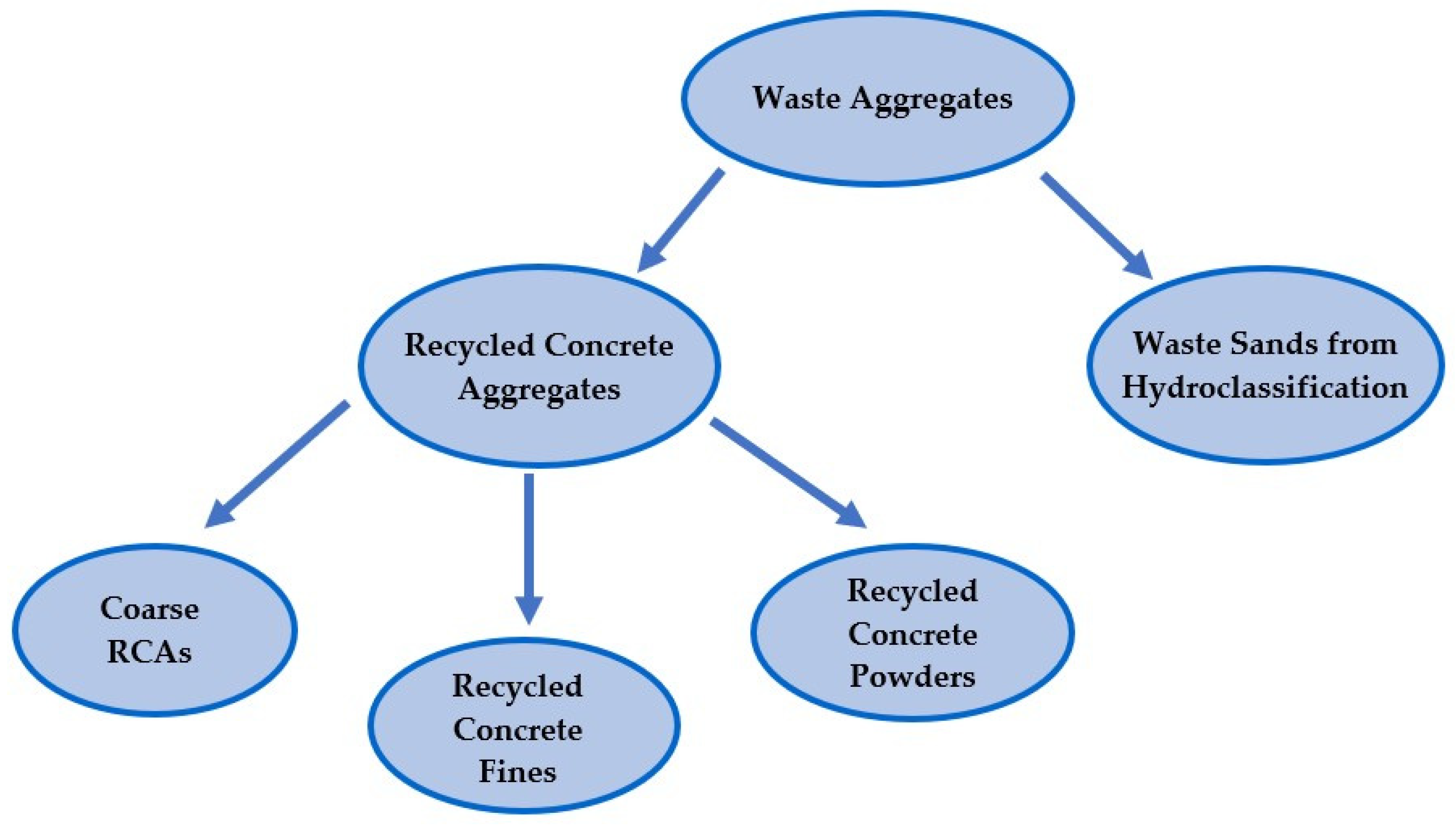 Sustainability 17 00233 g002