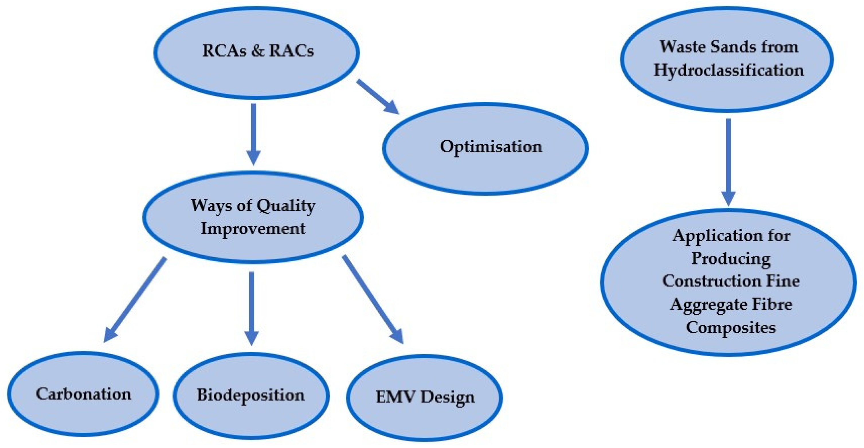 Sustainability 17 00233 g003