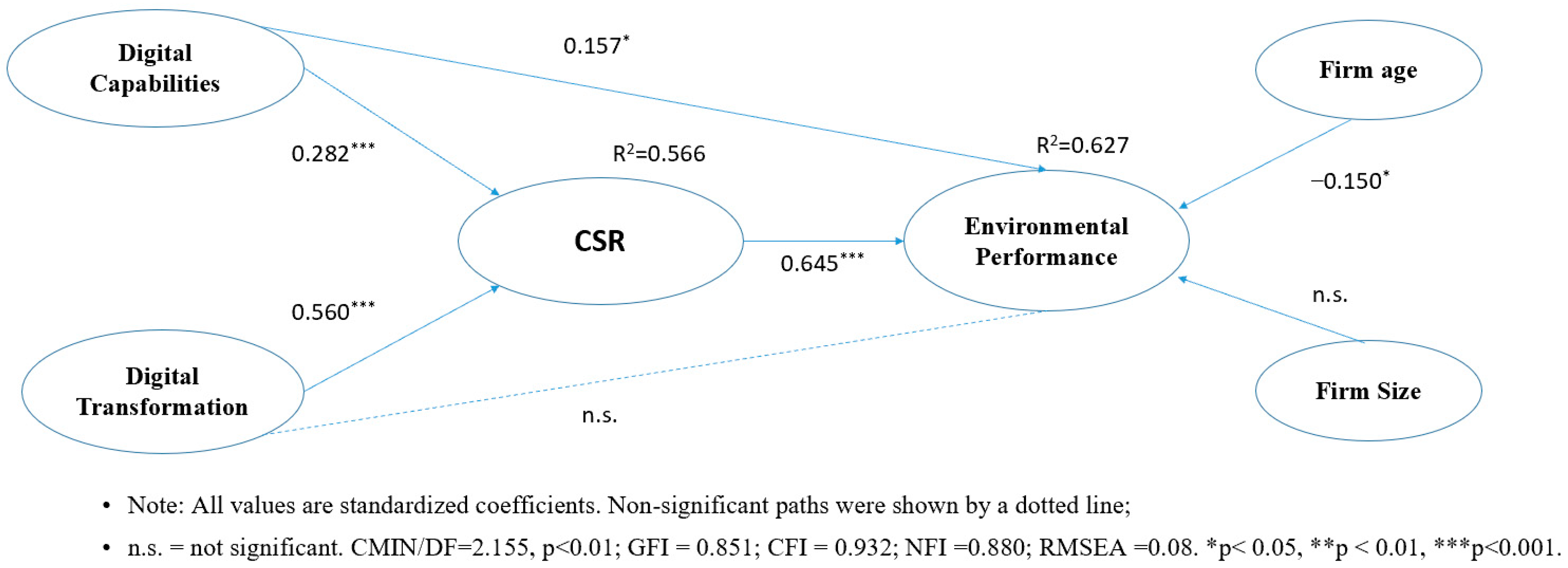 Sustainability 17 00234 g001