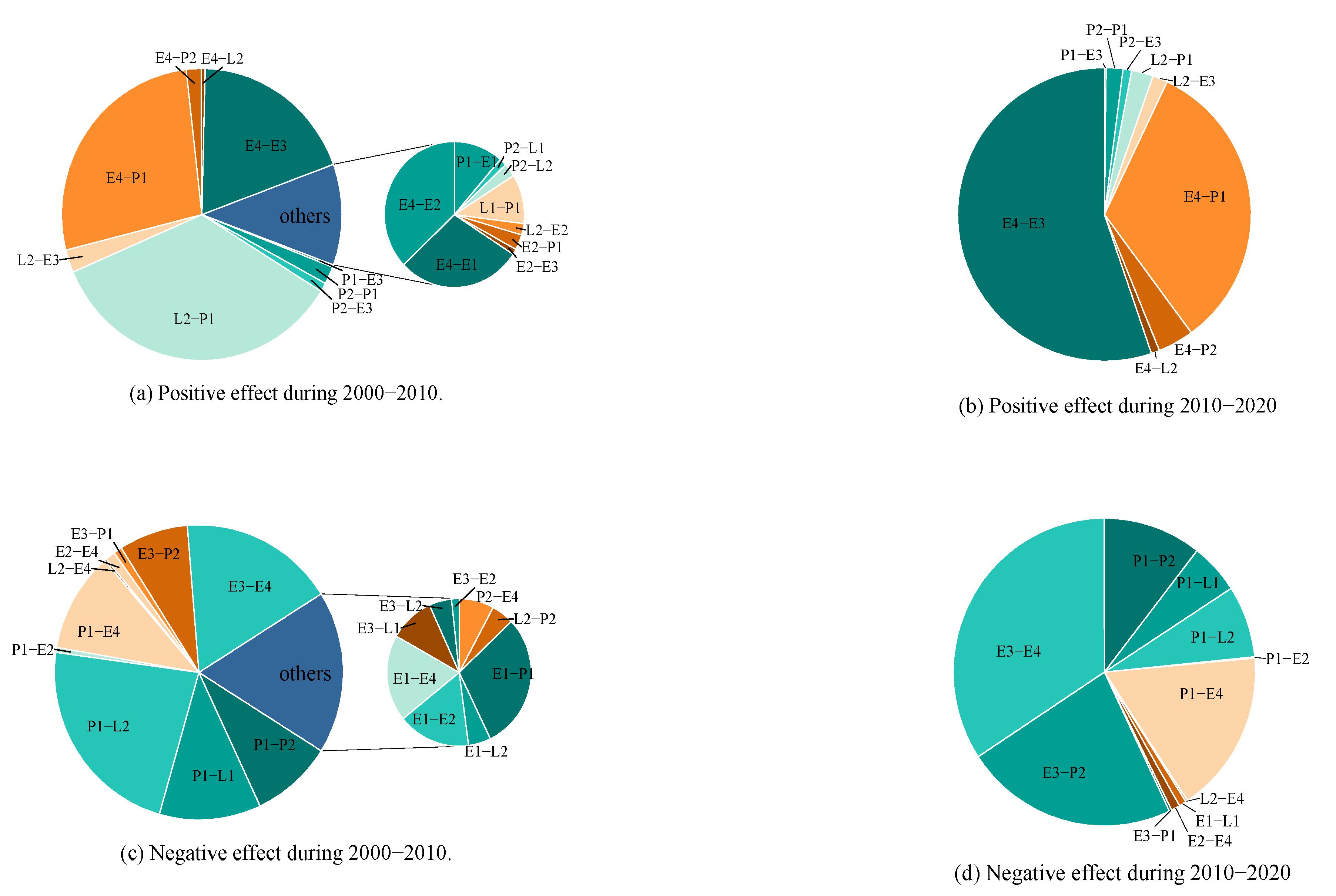 Sustainability 17 00237 g002