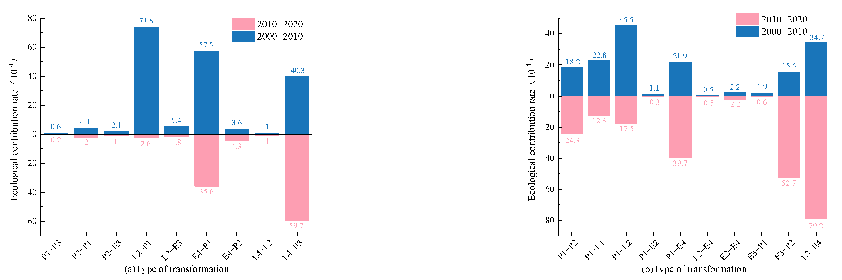 Sustainability 17 00237 g003