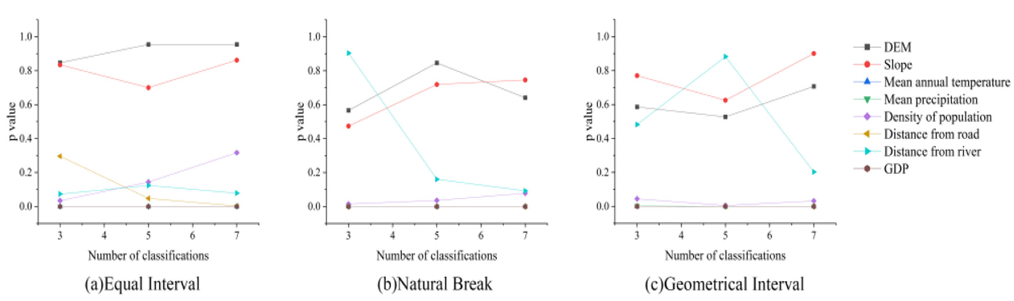 Sustainability 17 00237 g008