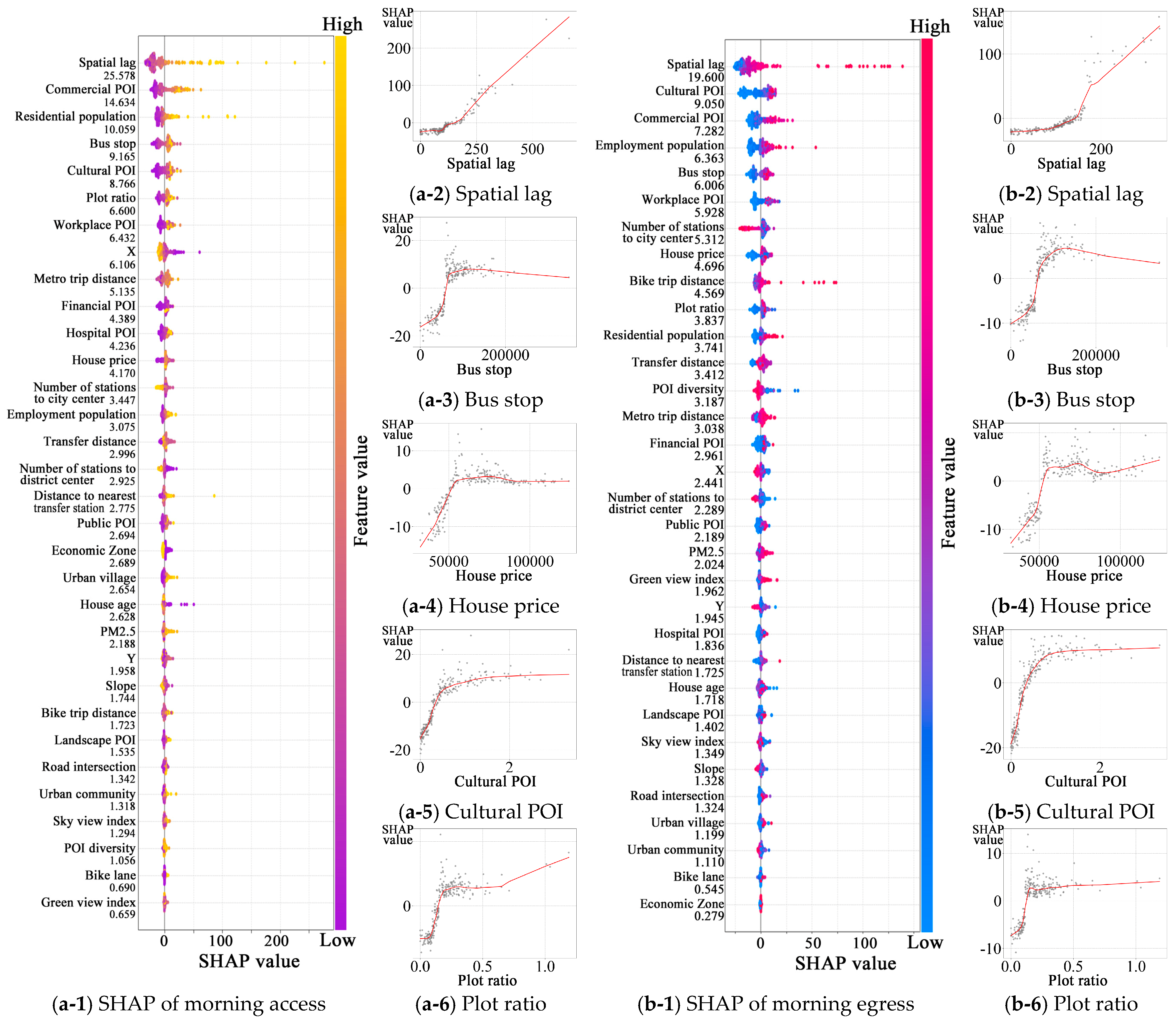 Sustainability 17 00251 g006a