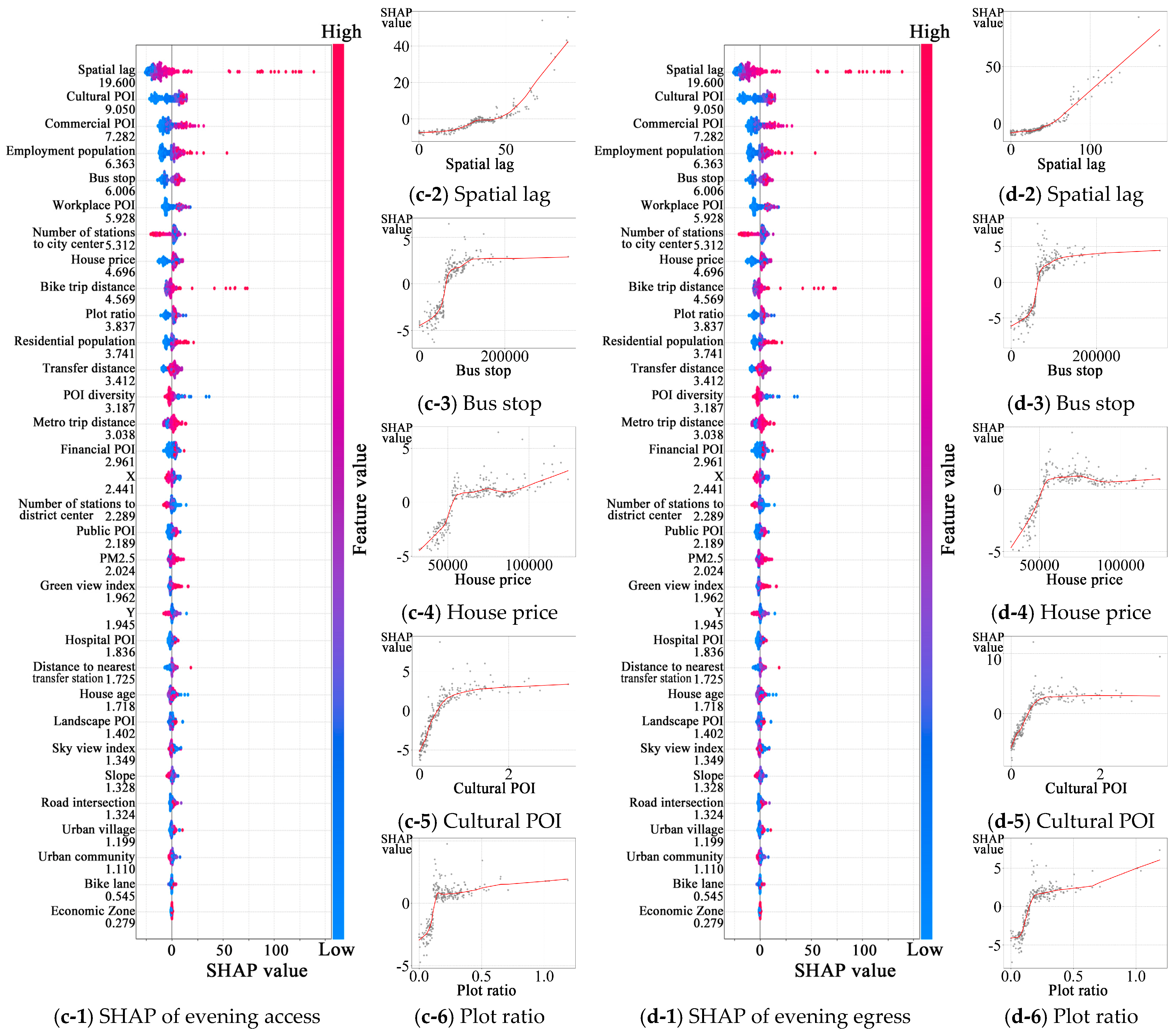 Sustainability 17 00251 g006b