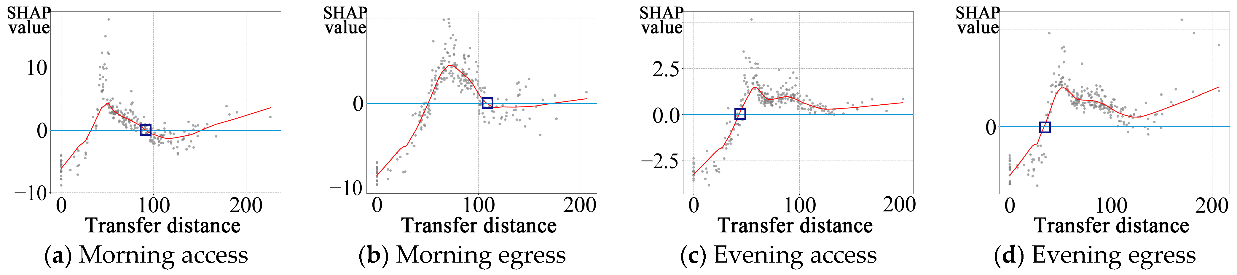 Sustainability 17 00251 g007