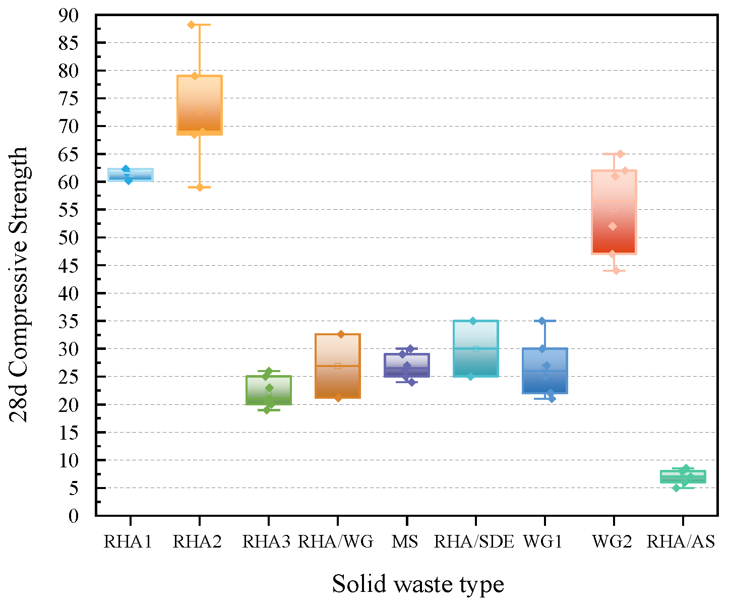 Sustainability 17 00254 g016