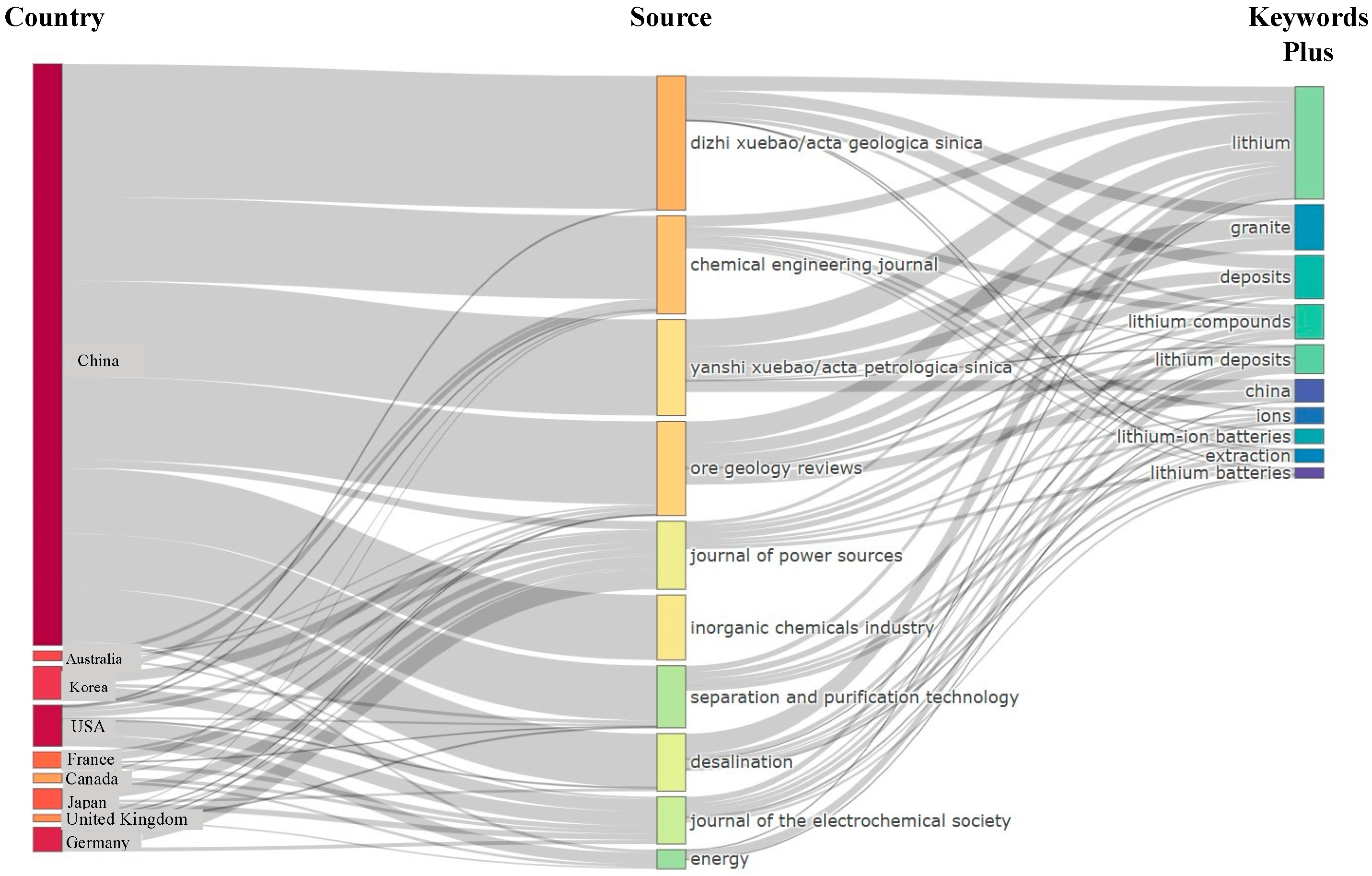 Sustainability 17 00255 g004