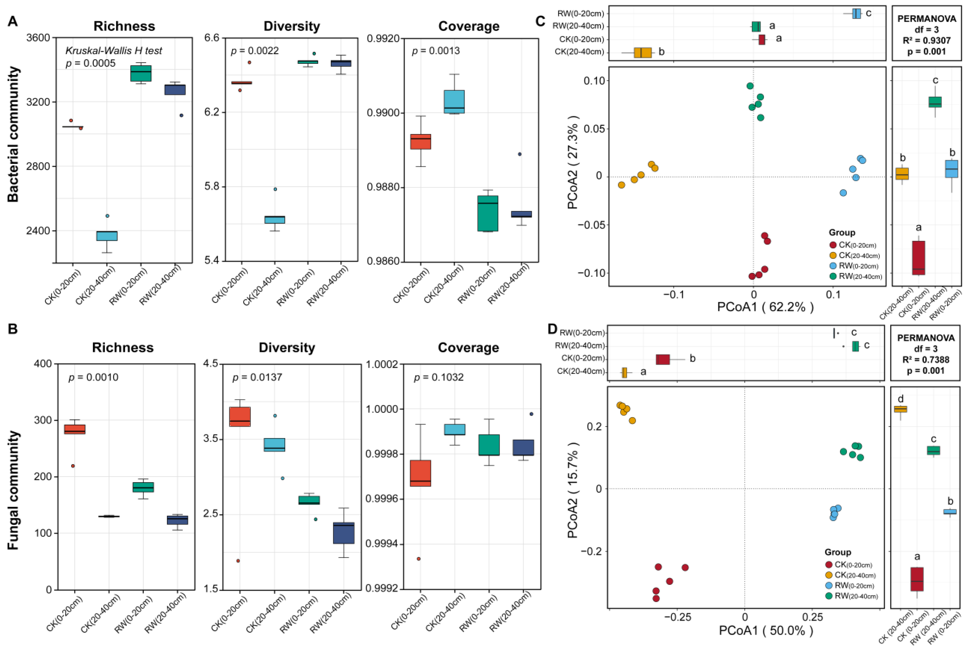 Sustainability 17 00308 g003