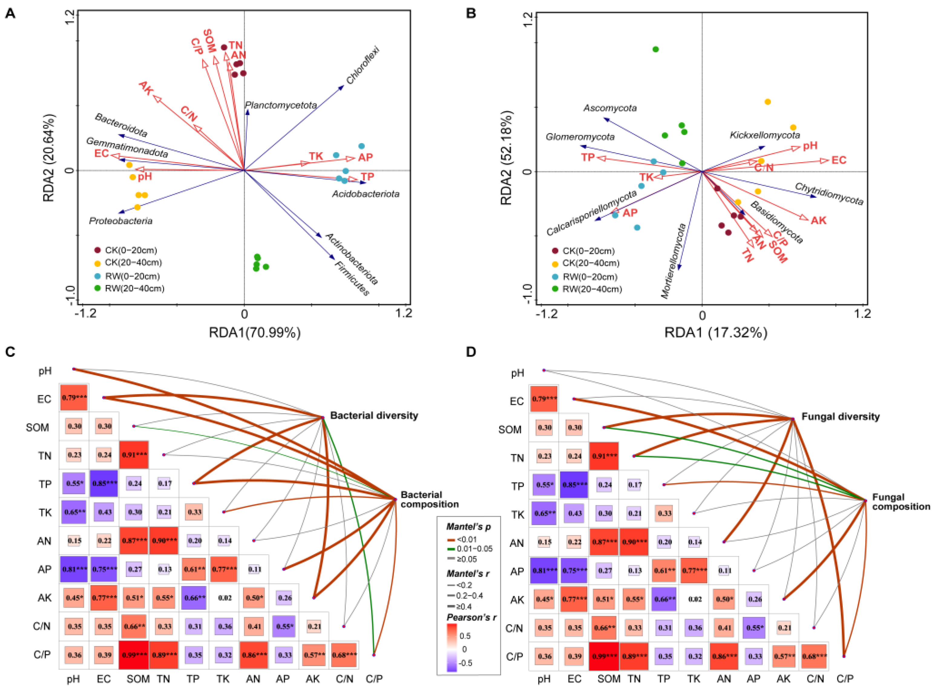 Sustainability 17 00308 g004