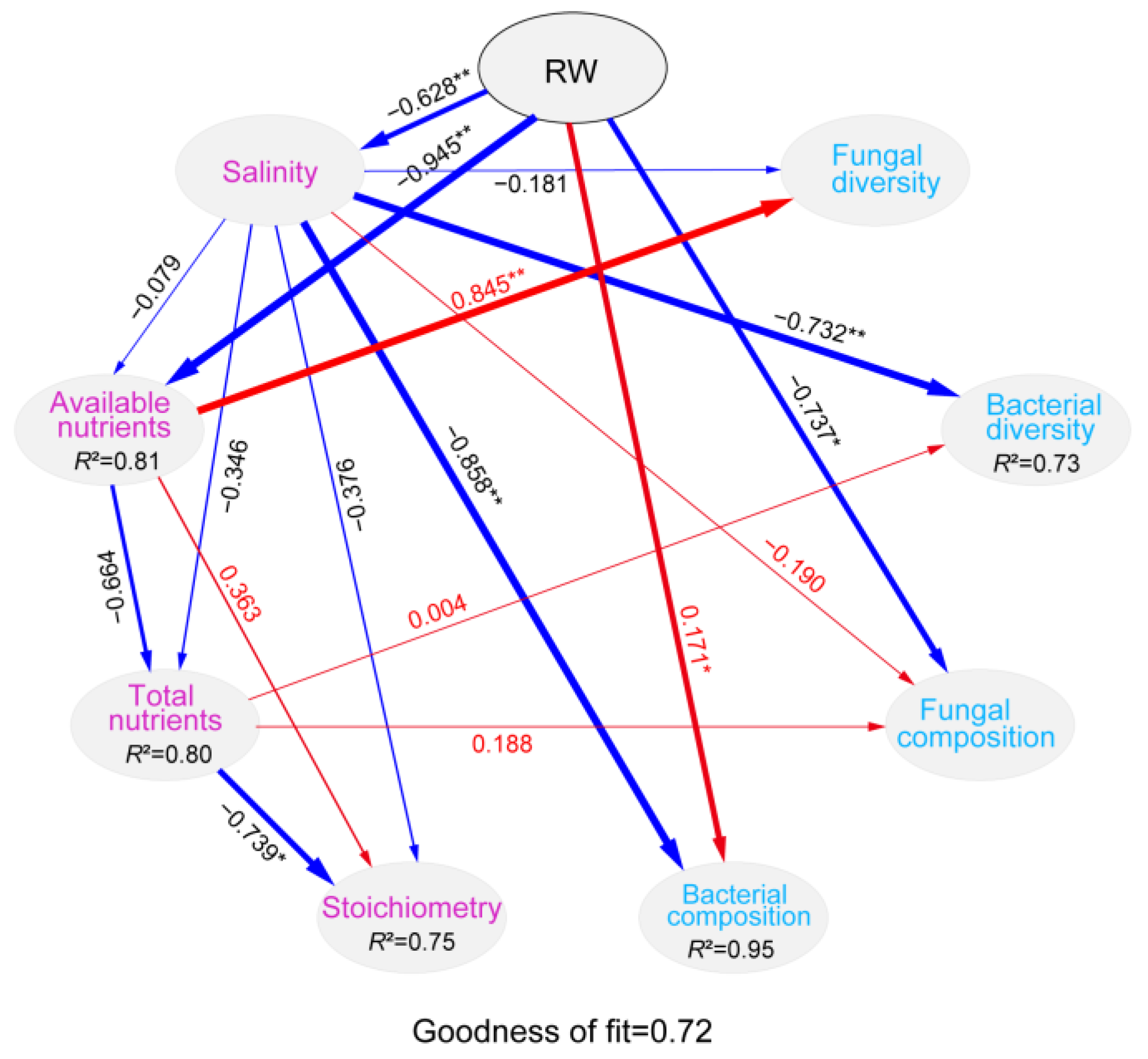Sustainability 17 00308 g005