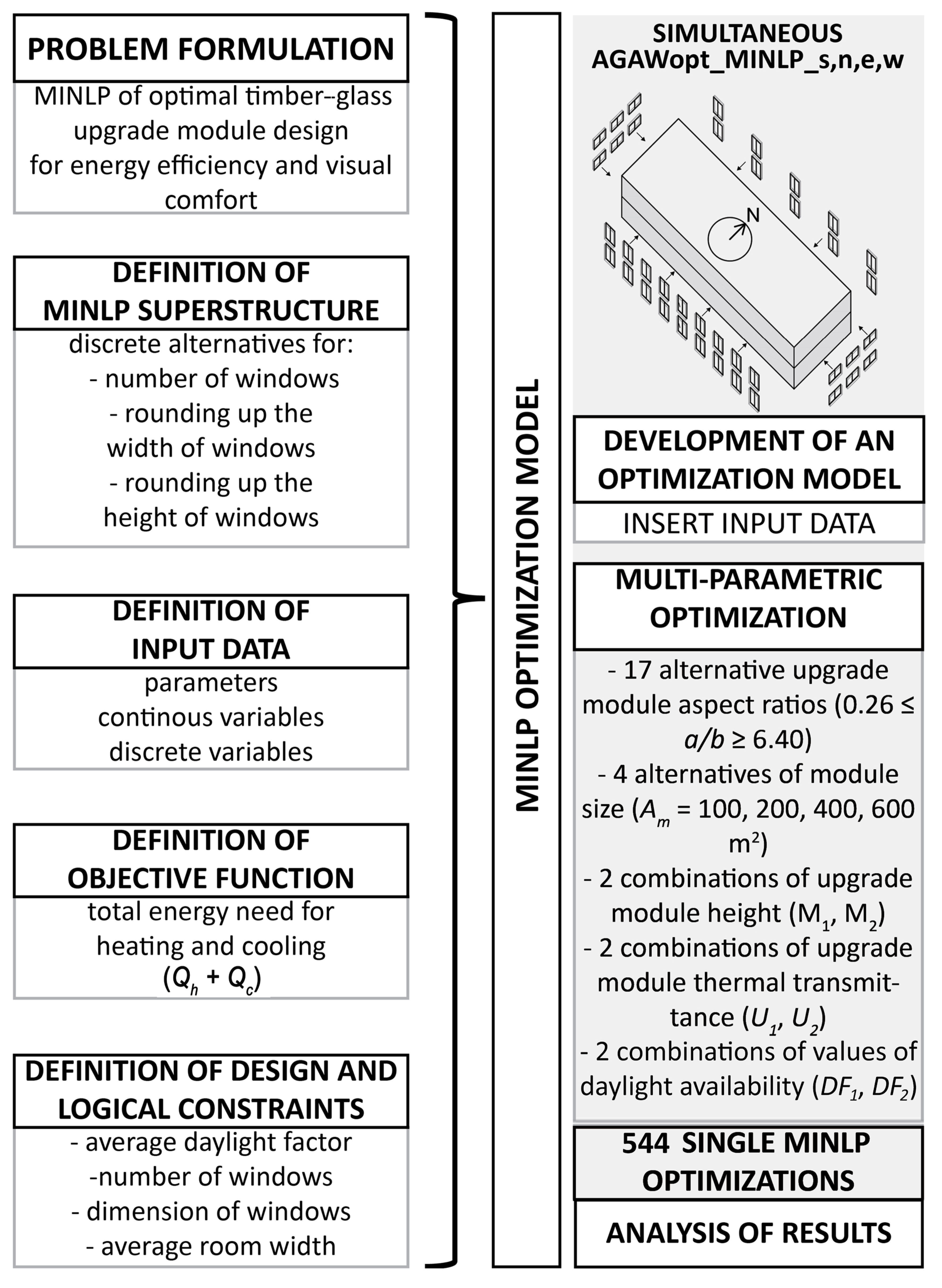 Sustainability 17 00319 g005 Sustainability 17 00319 g005