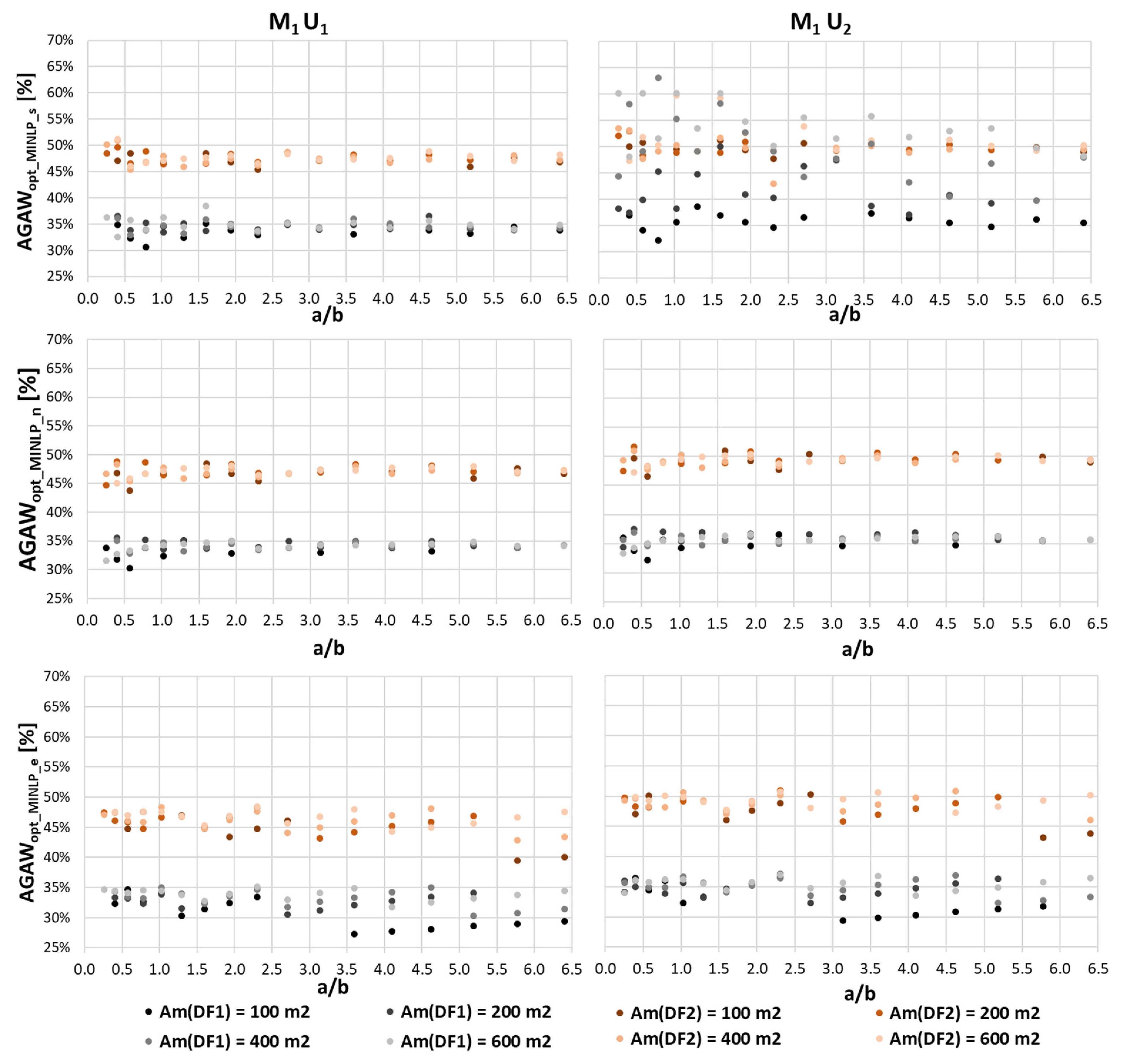 Sustainability 17 00319 g006 Sustainability 17 00319 g006