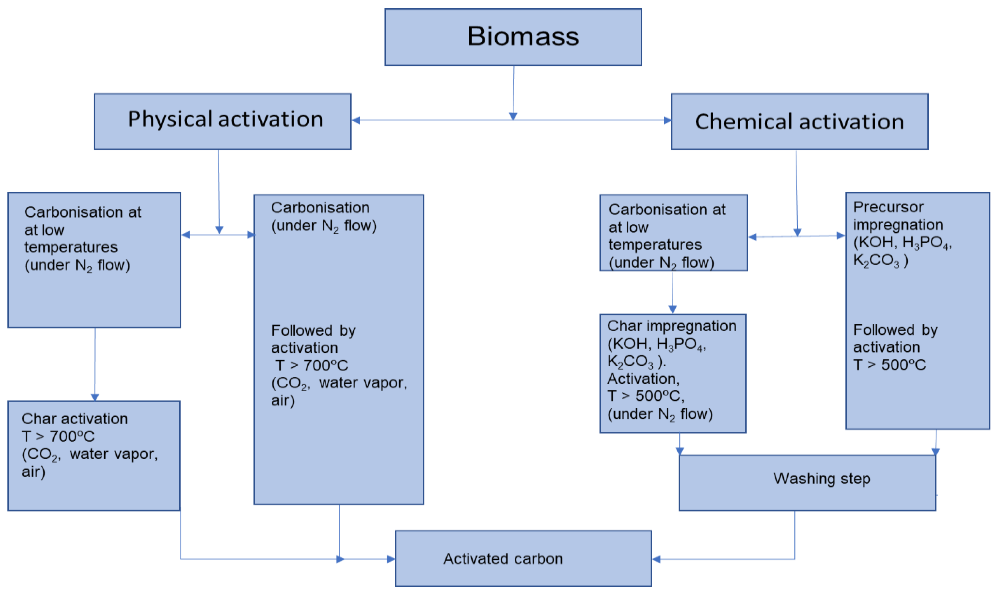 Sustainability 17 00335 g006