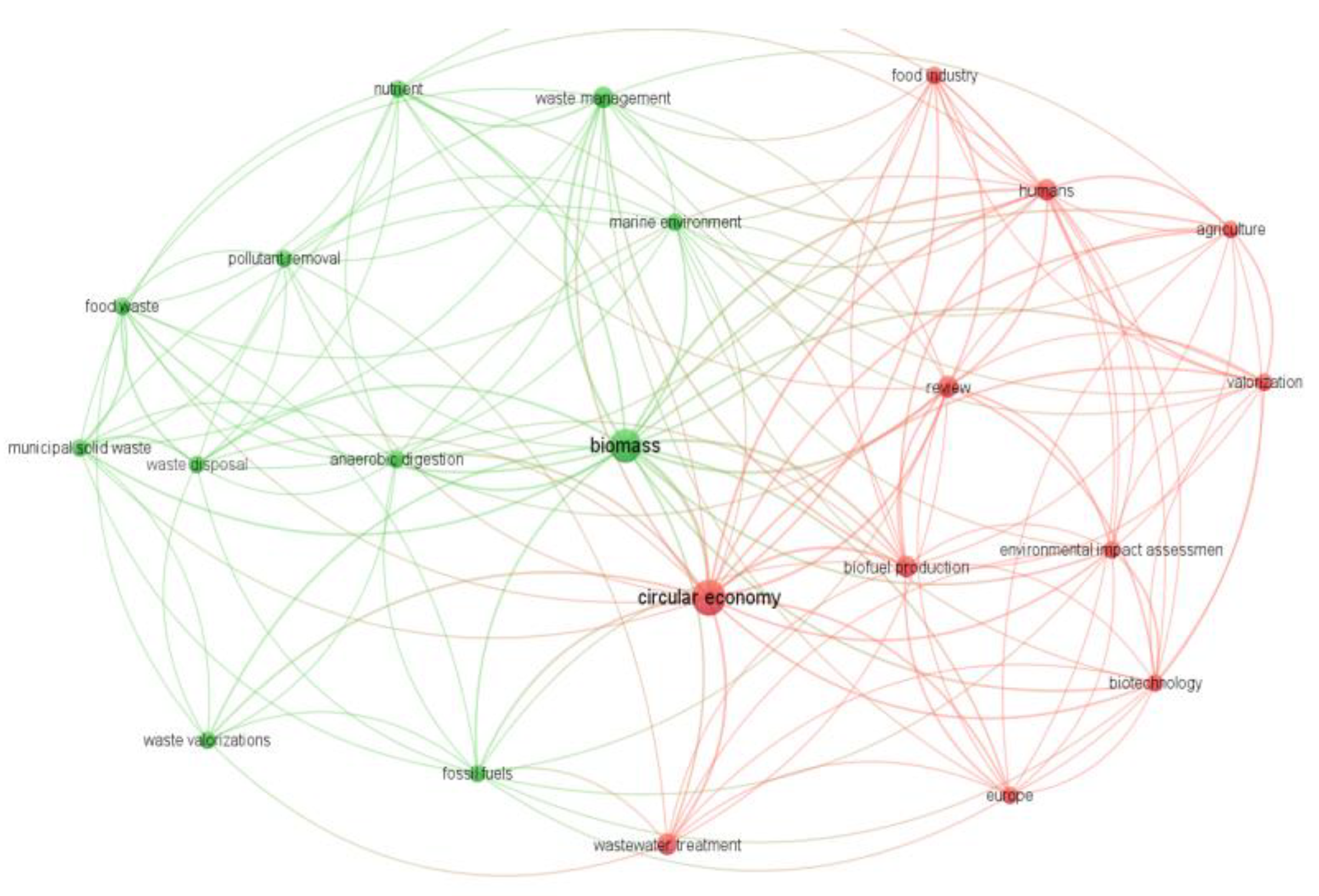 Sustainability 17 00335 g008