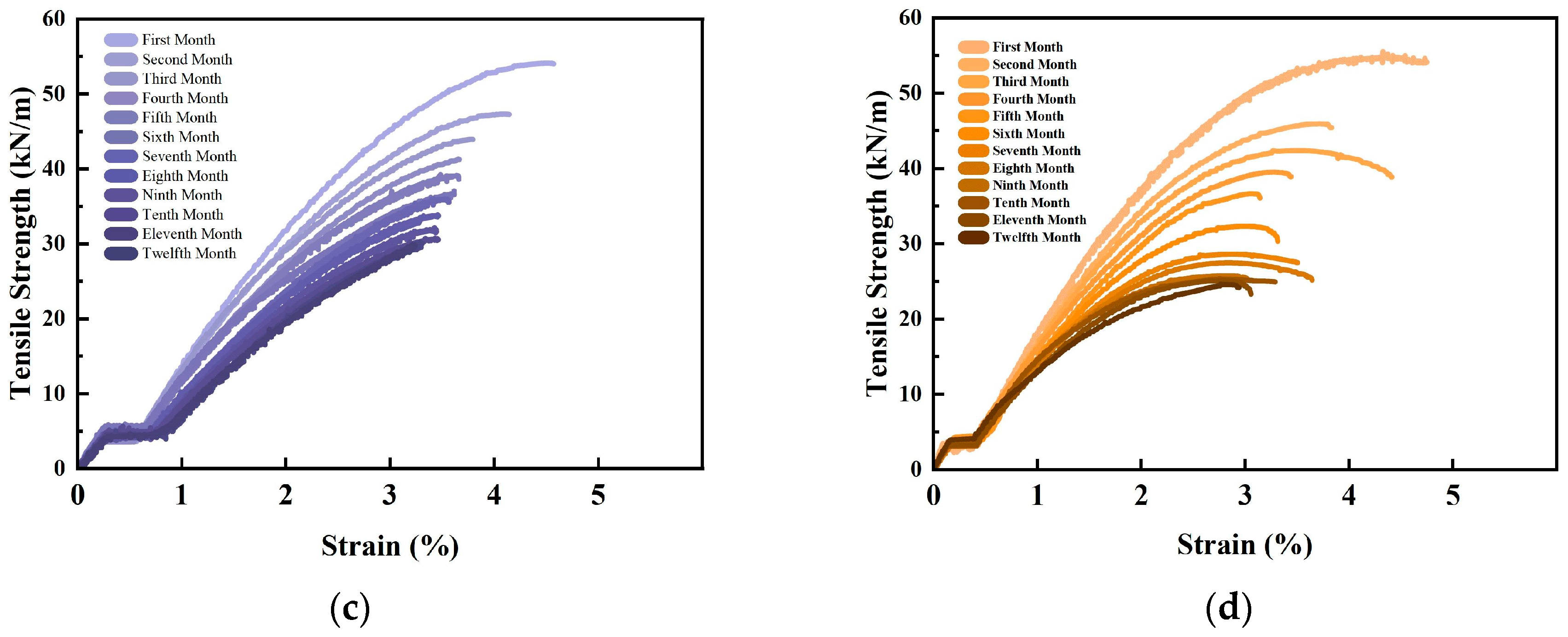 Sustainability 17 00364 g007b