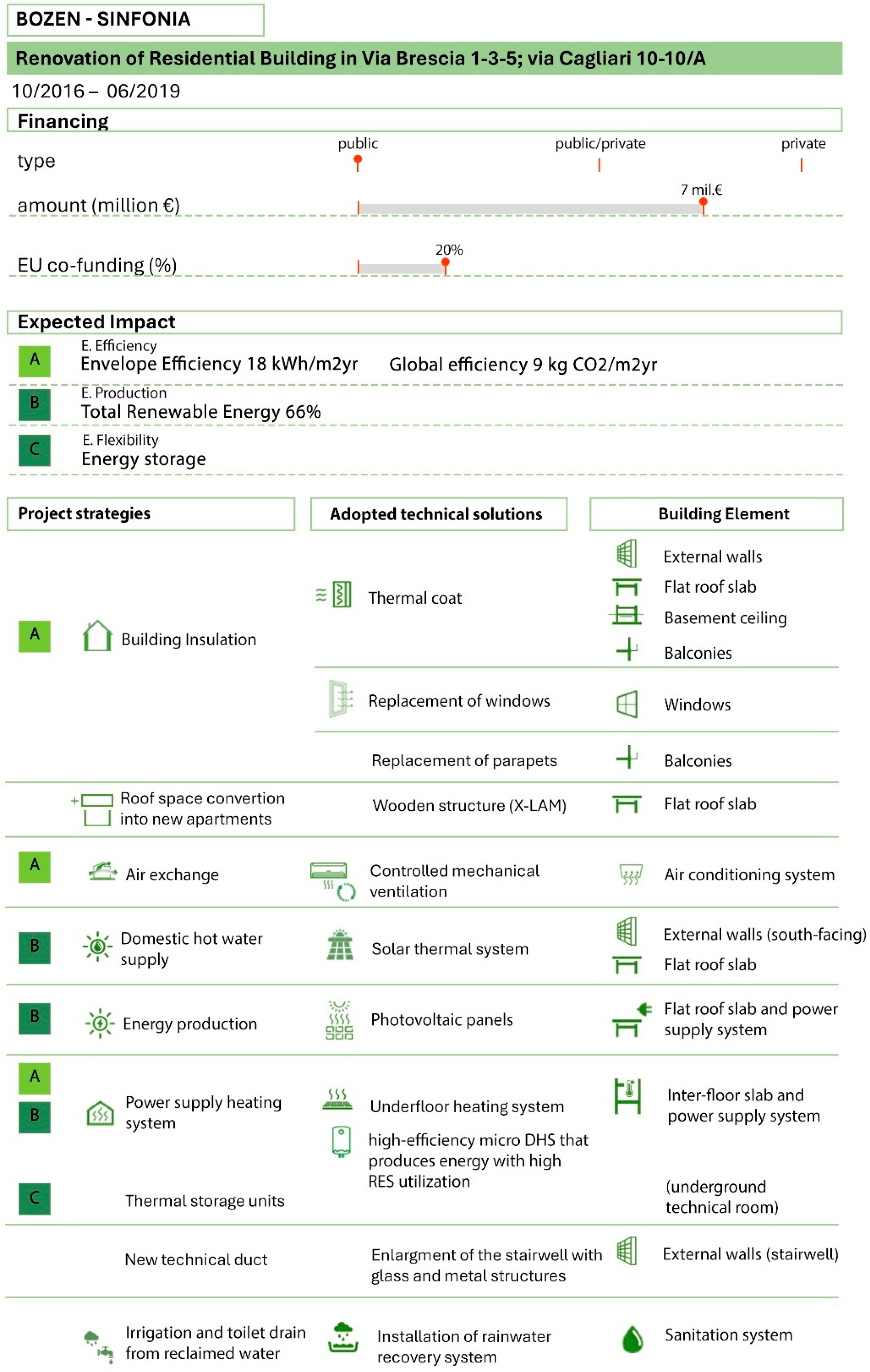 Sustainability 17 00400 g003