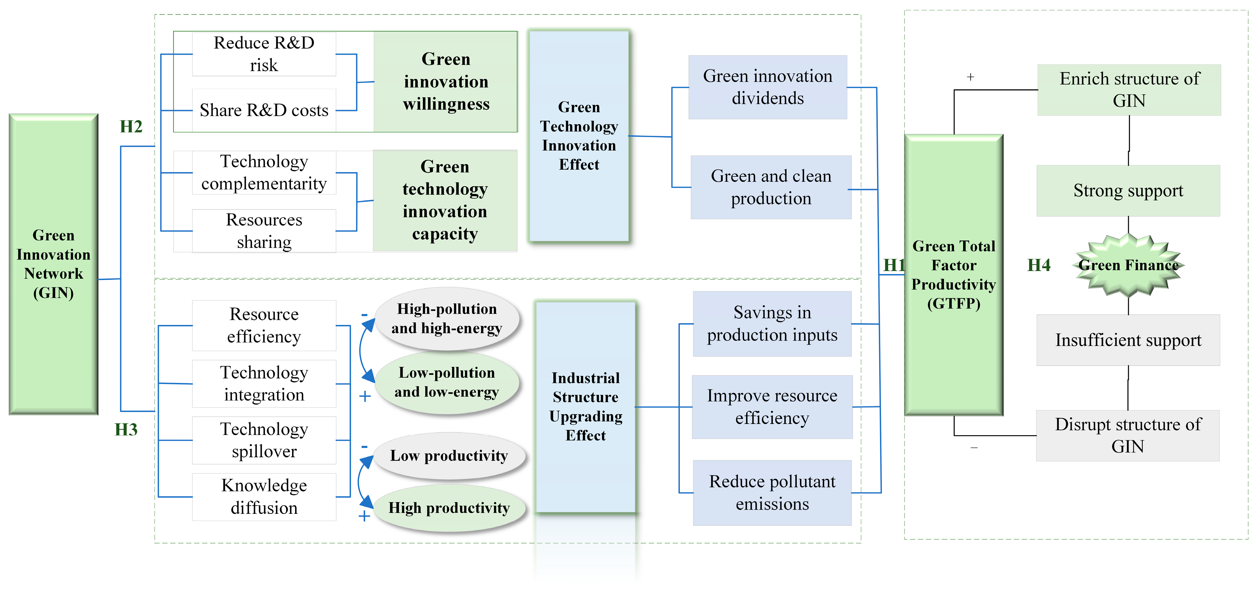 Sustainability 17 00433 g004