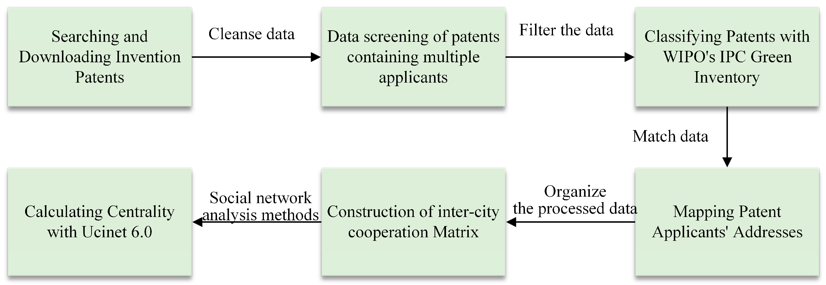 Sustainability 17 00433 g005