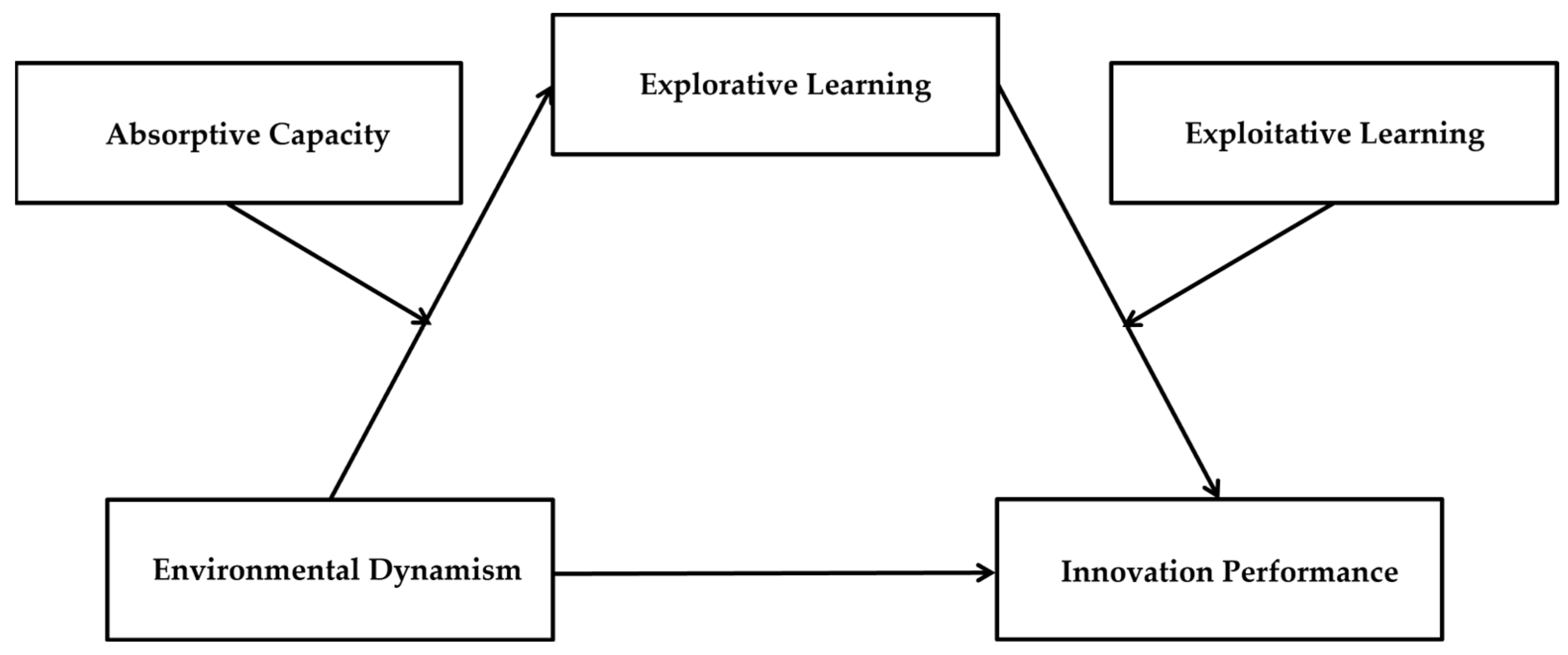 Sustainability 17 00449 g001 Sustainability 17 00449 g001