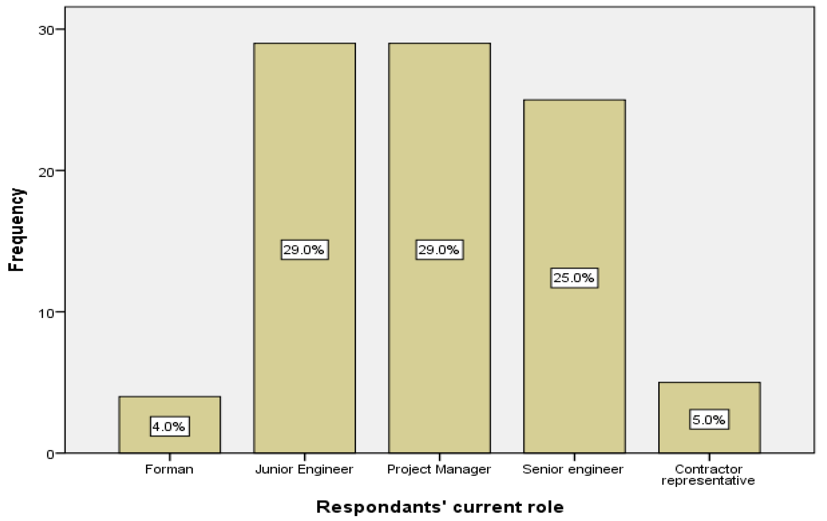 Sustainability 17 00490 g005
