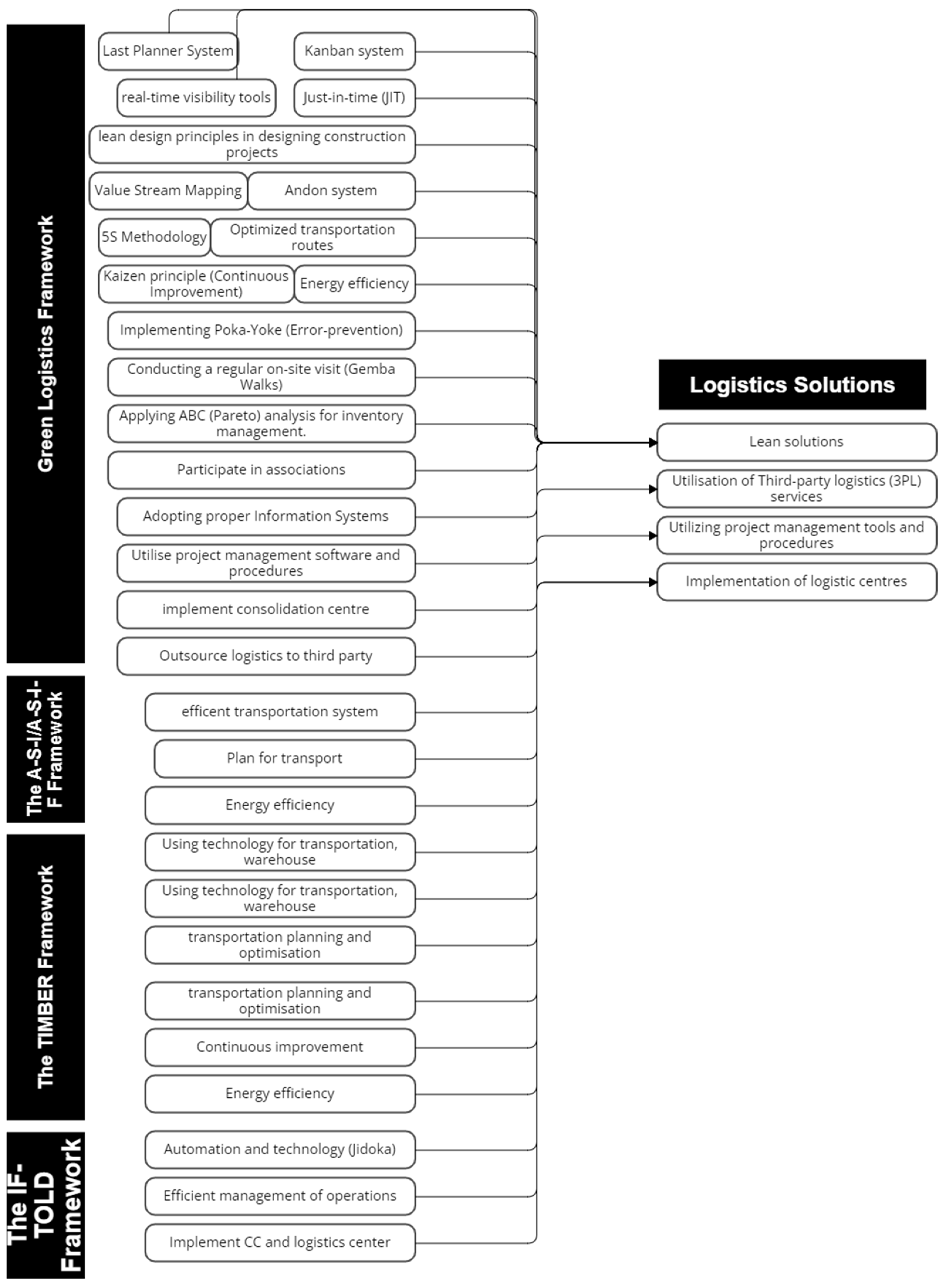 Sustainability 17 00533 g001