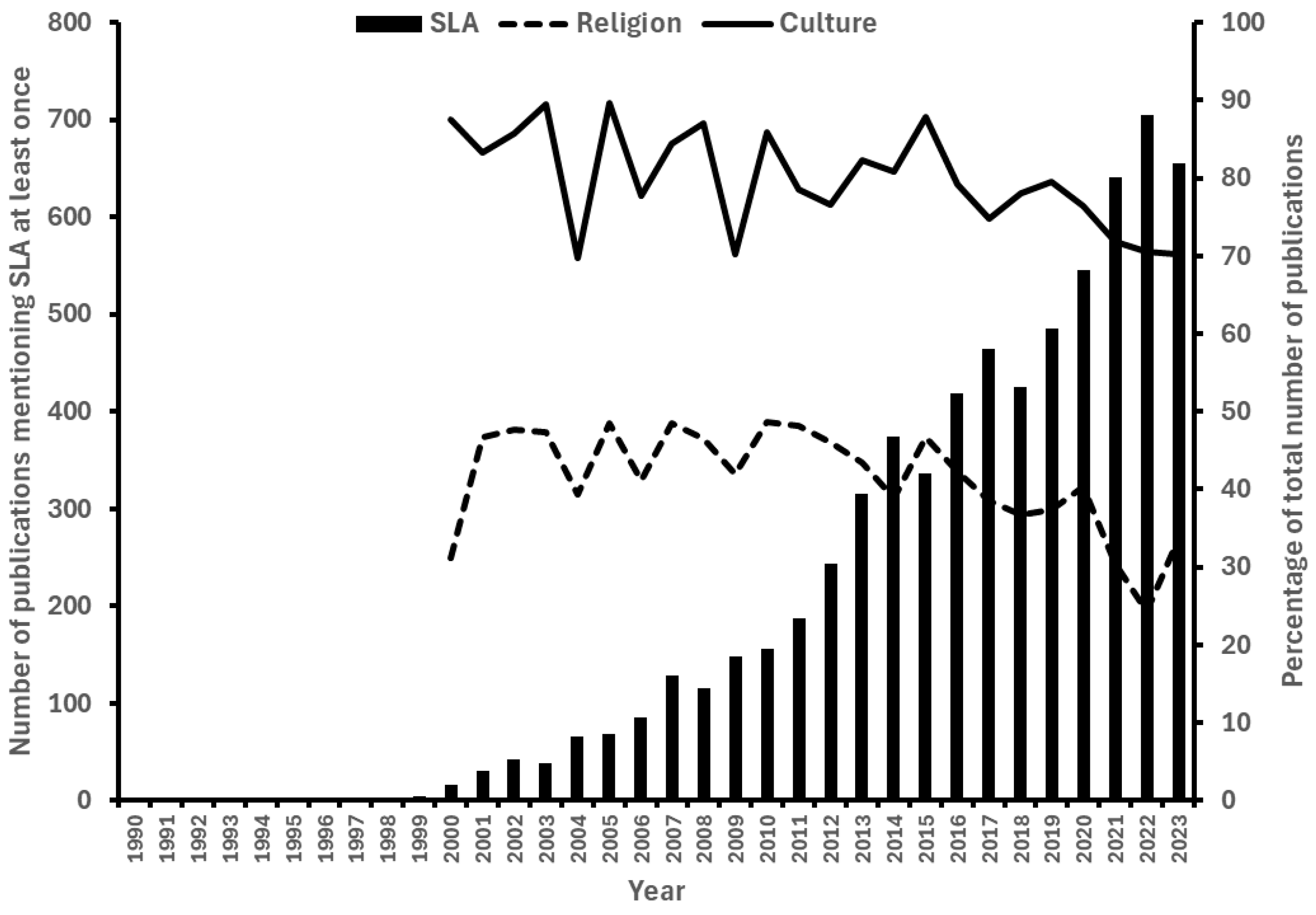 Sustainability 17 00539 g001 Sustainability 17 00539 g001