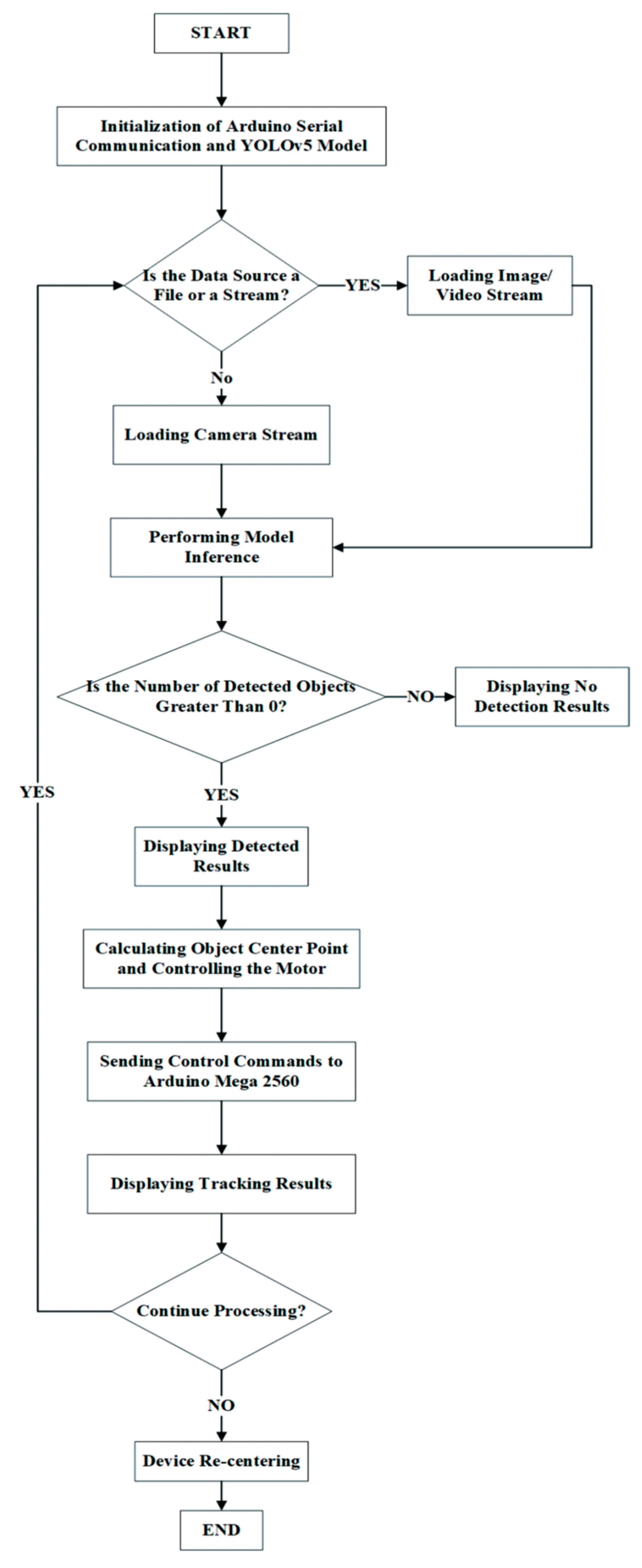Sustainability 17 00542 g010