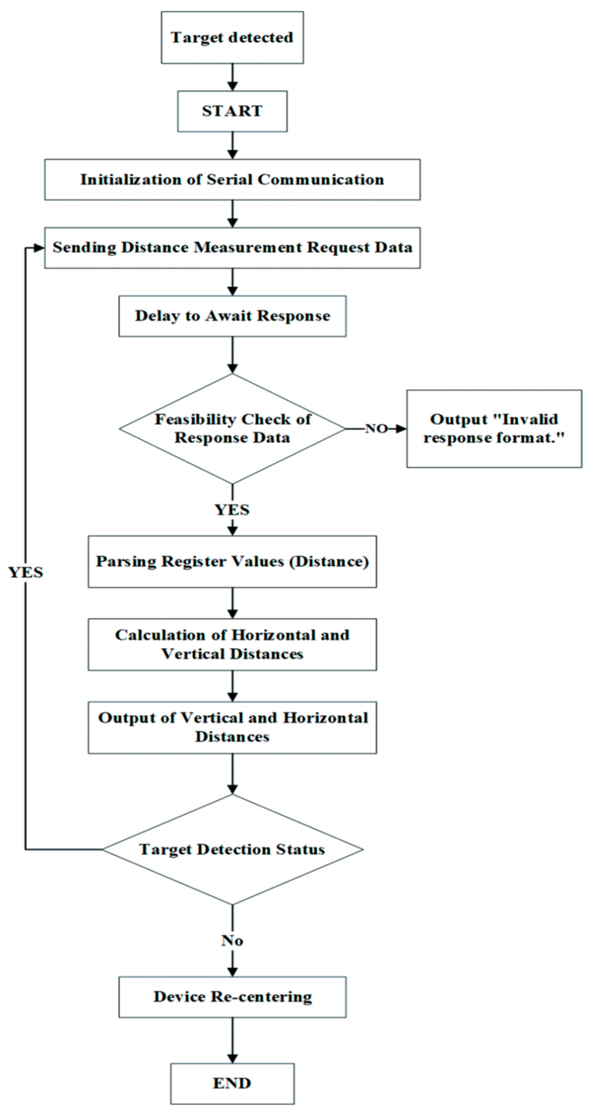 Sustainability 17 00542 g011