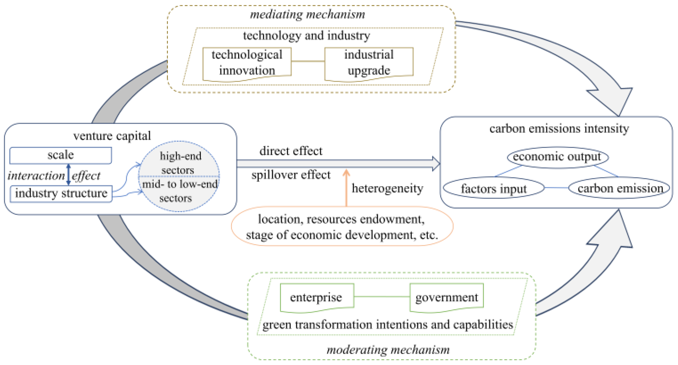 Sustainability 17 00546 g001