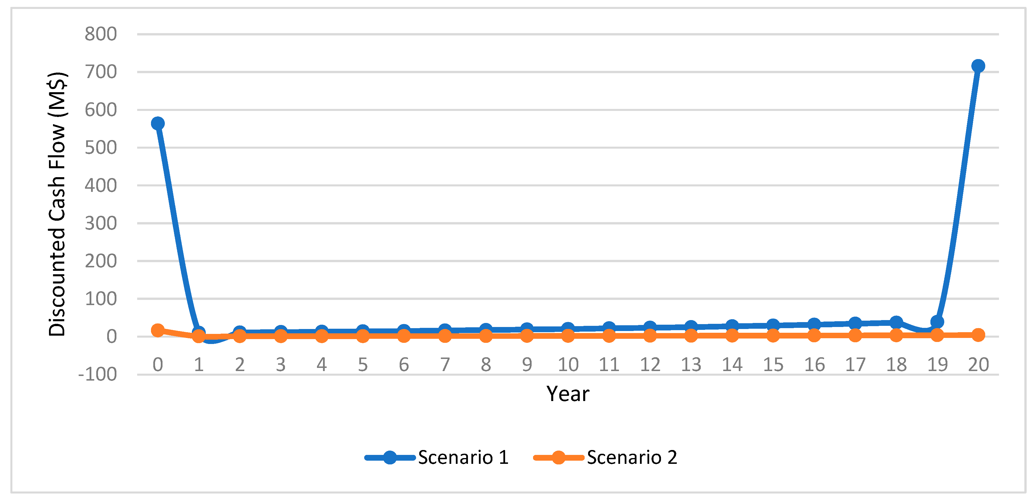 Sustainability 17 00547 g009