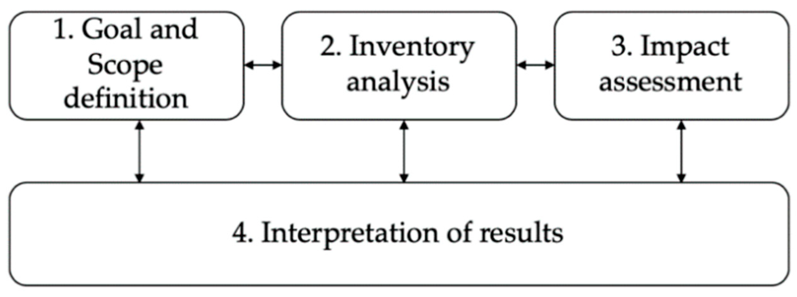 Sustainability 17 00557 g001
