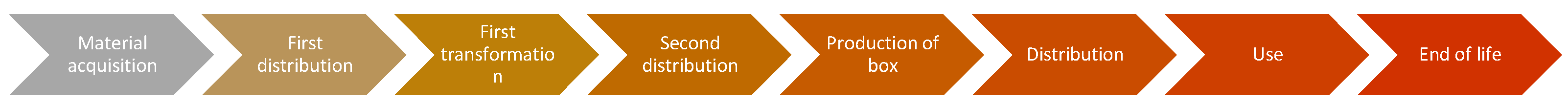 Sustainability 17 00557 g005