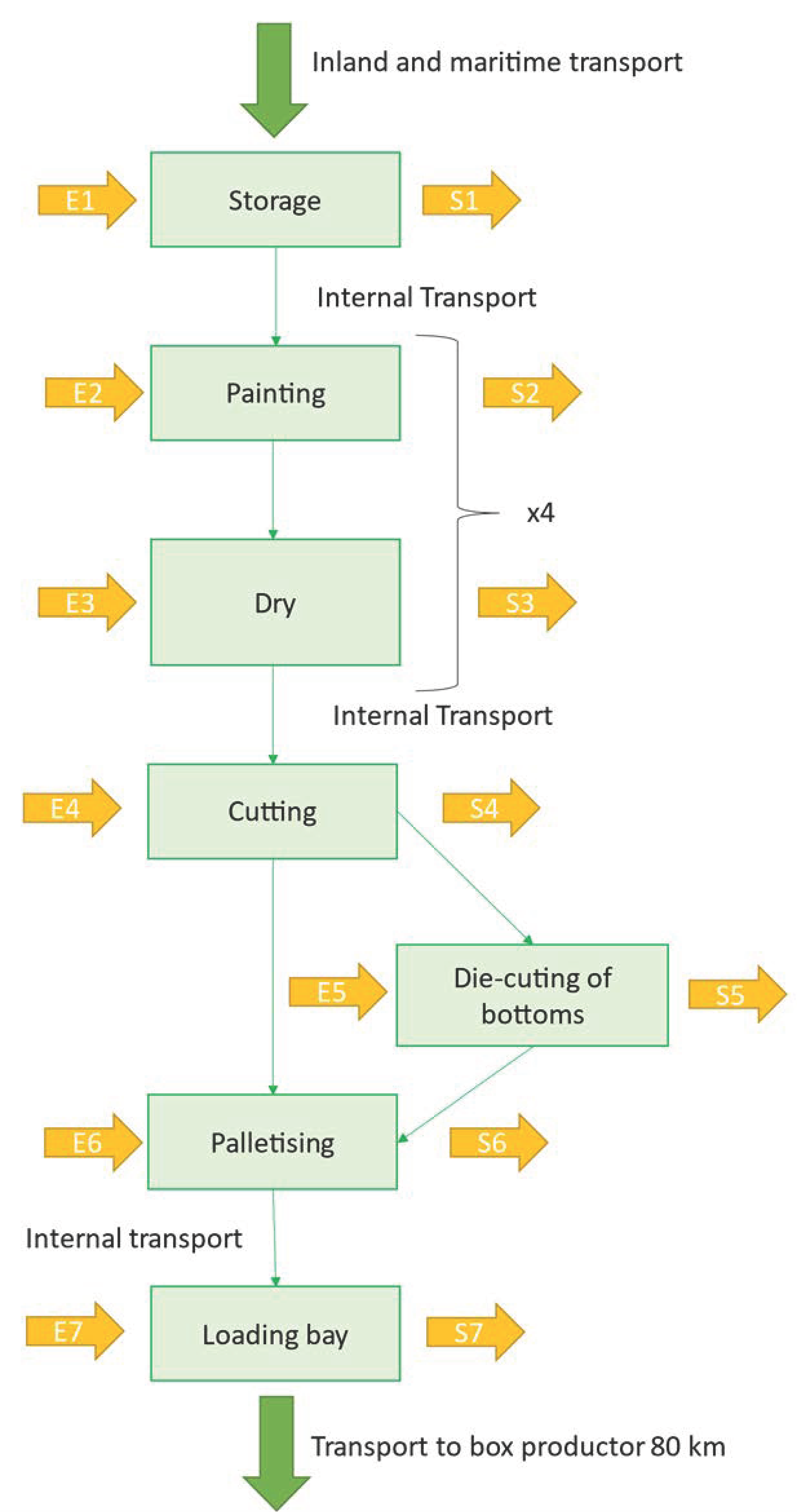 Sustainability 17 00557 g008