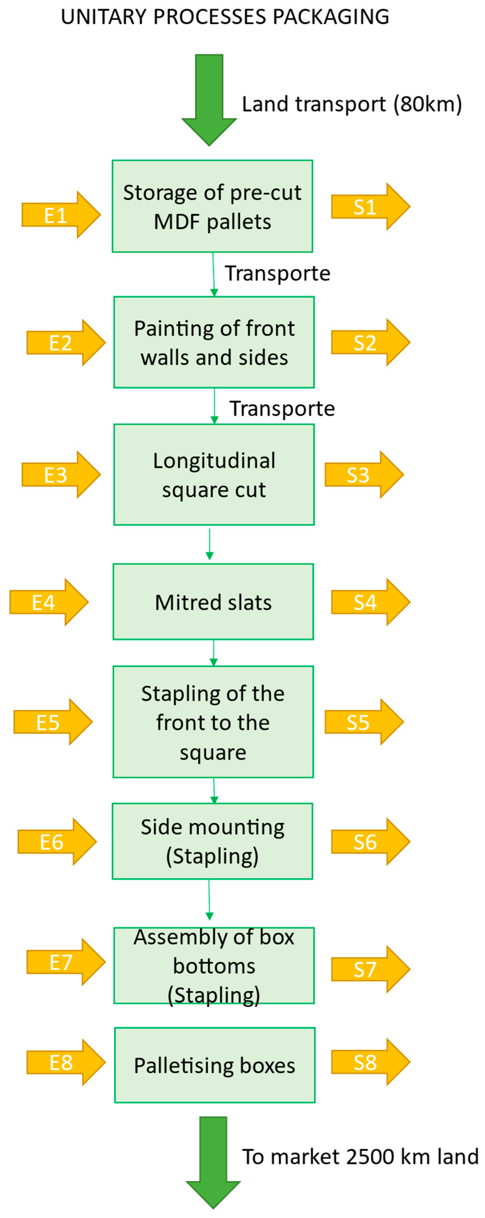 Sustainability 17 00557 g011