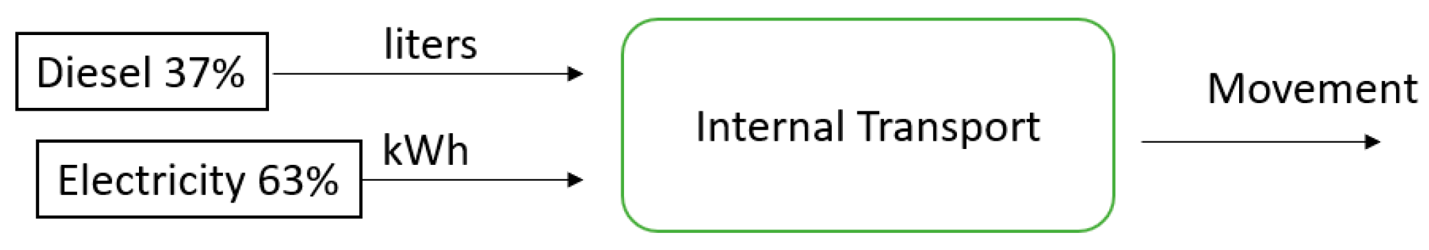 Sustainability 17 00557 g012