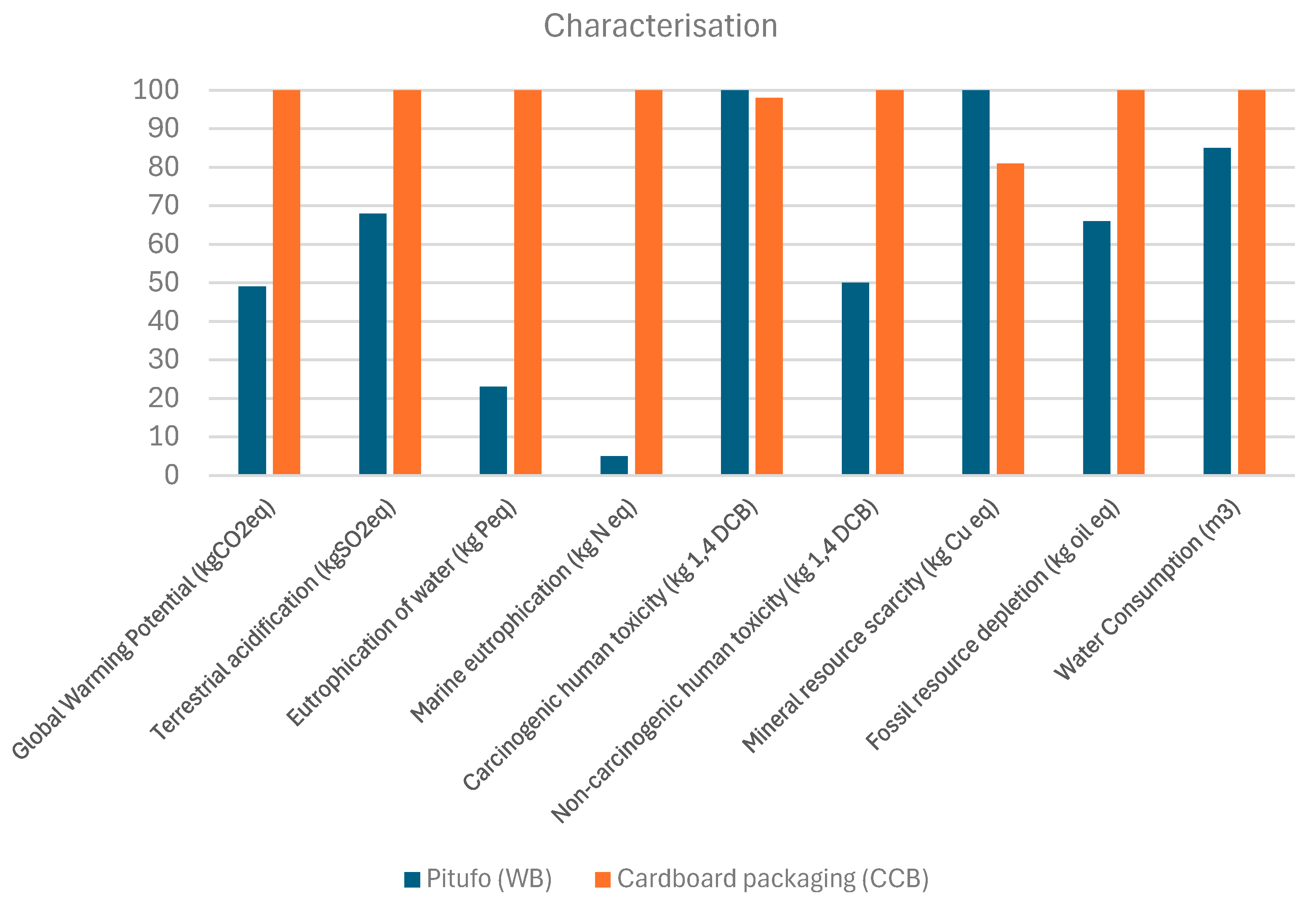Sustainability 17 00557 g015