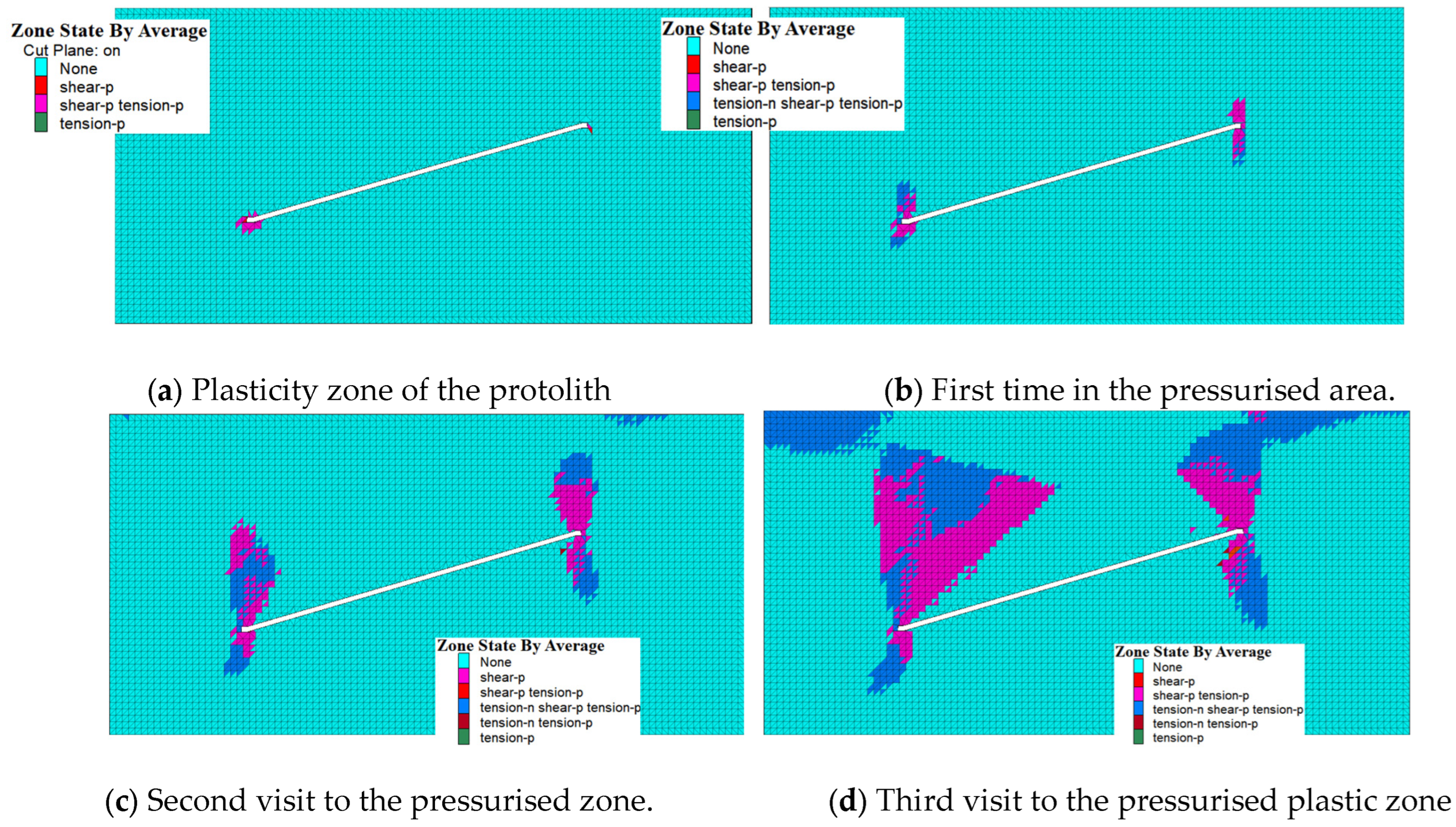 Sustainability 17 00630 g007