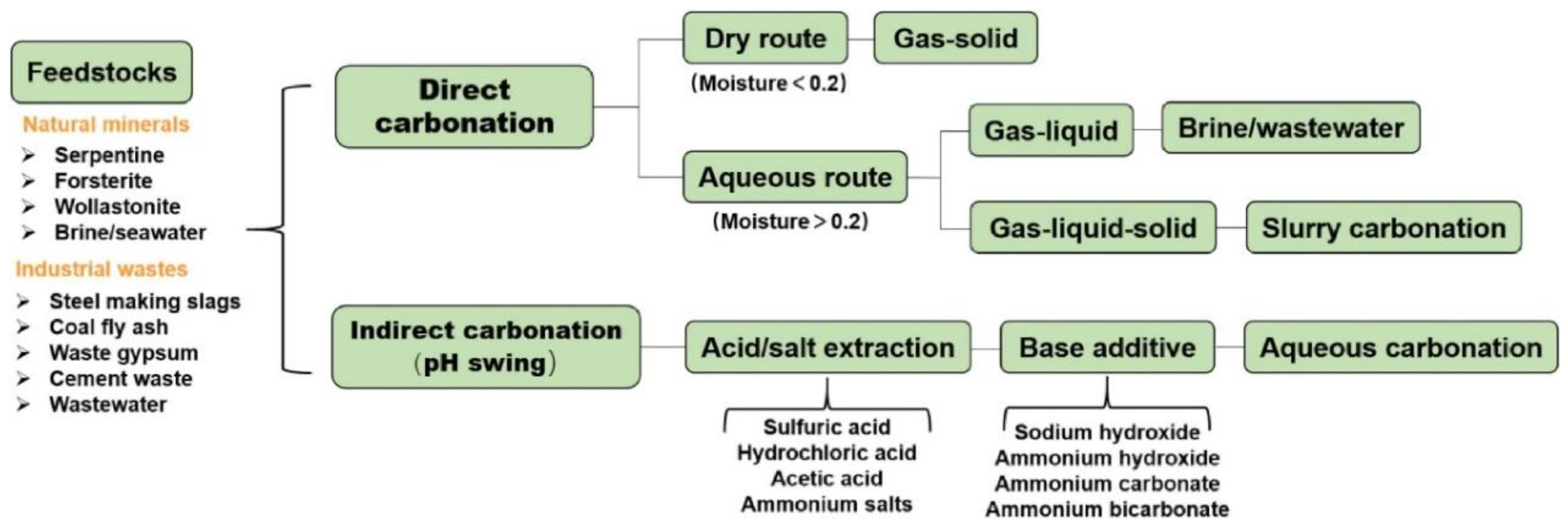 Sustainability 17 00702 g006