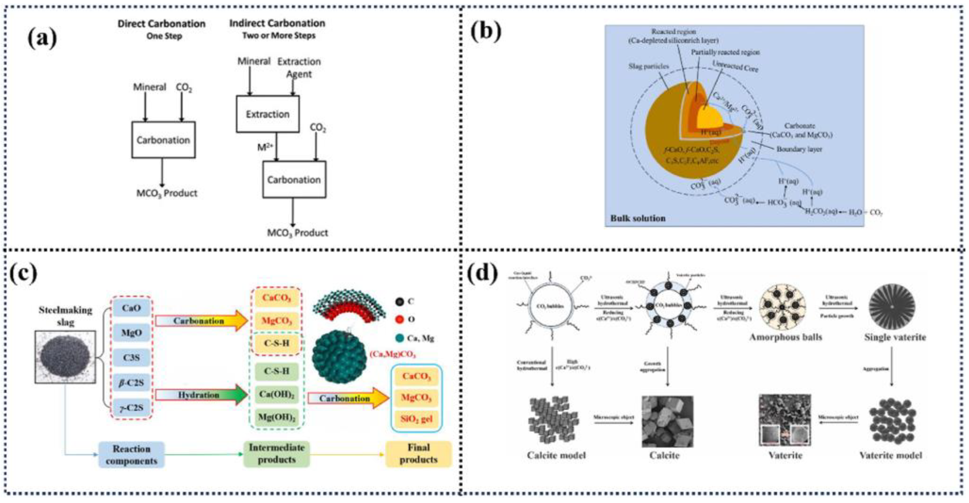 Sustainability 17 00702 g007